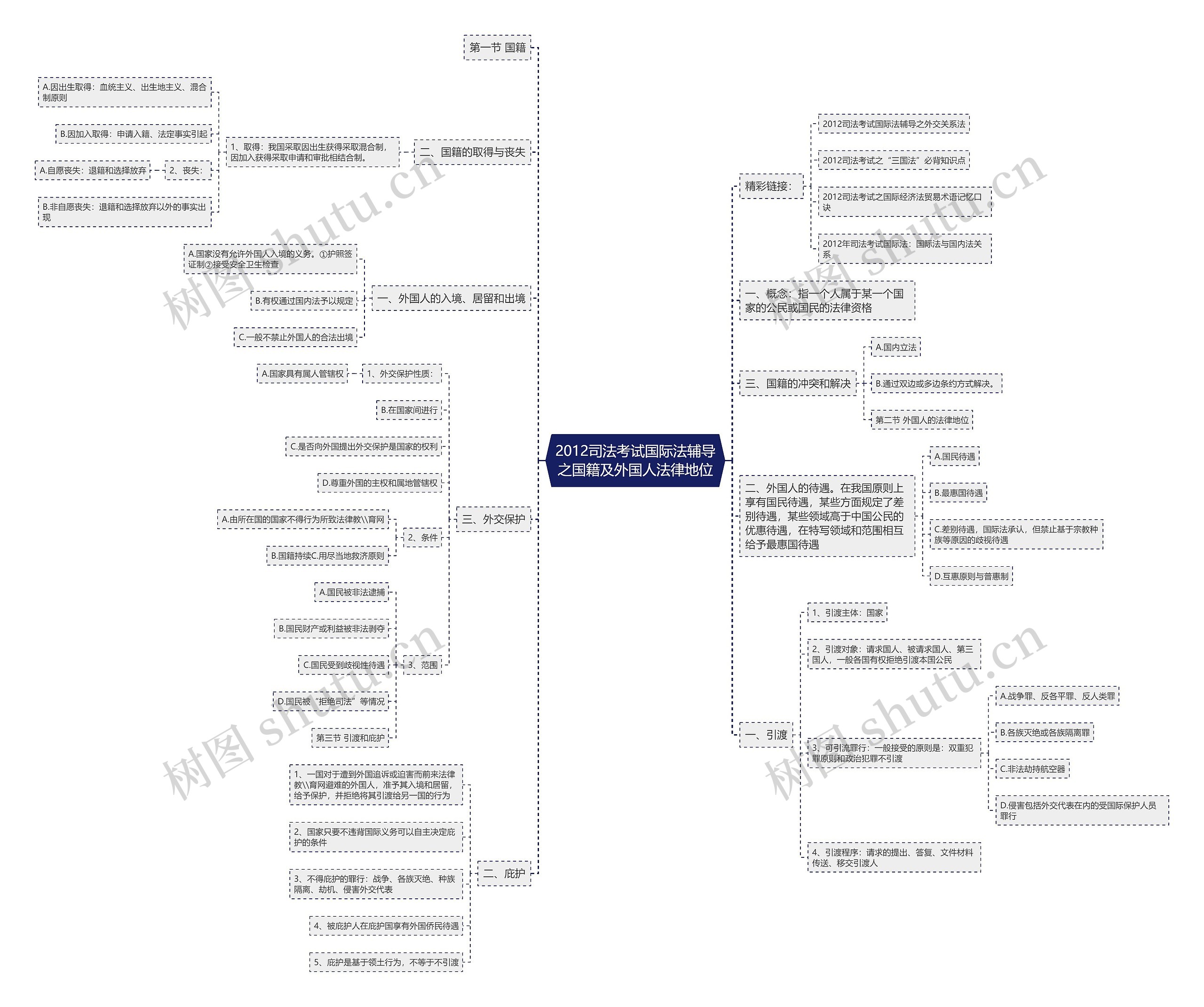 2012司法考试国际法辅导之国籍及外国人法律地位 2012司法考试国际法辅导之国籍及外国人法律地位