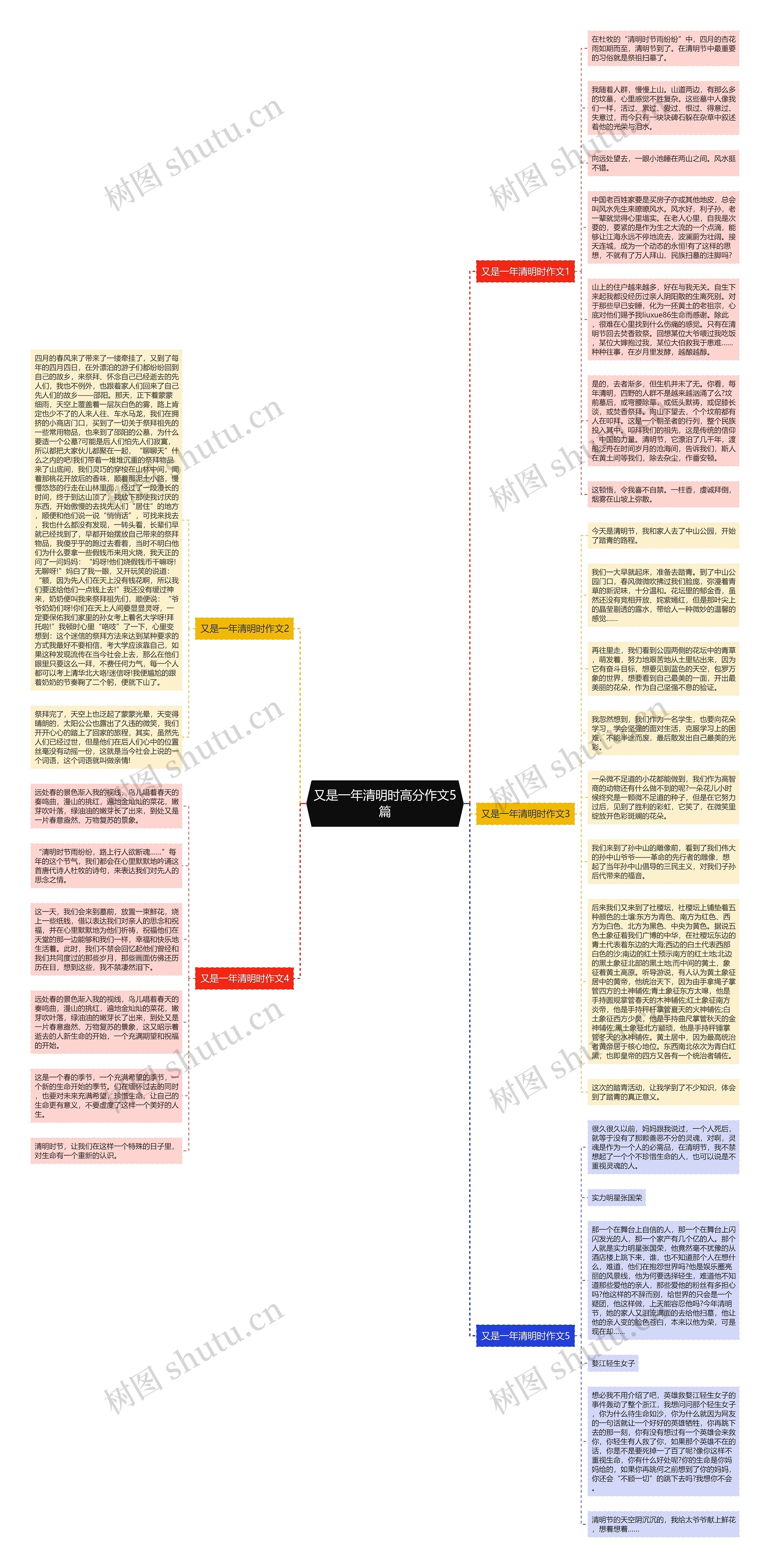 又是一年清明时高分作文5篇思维导图