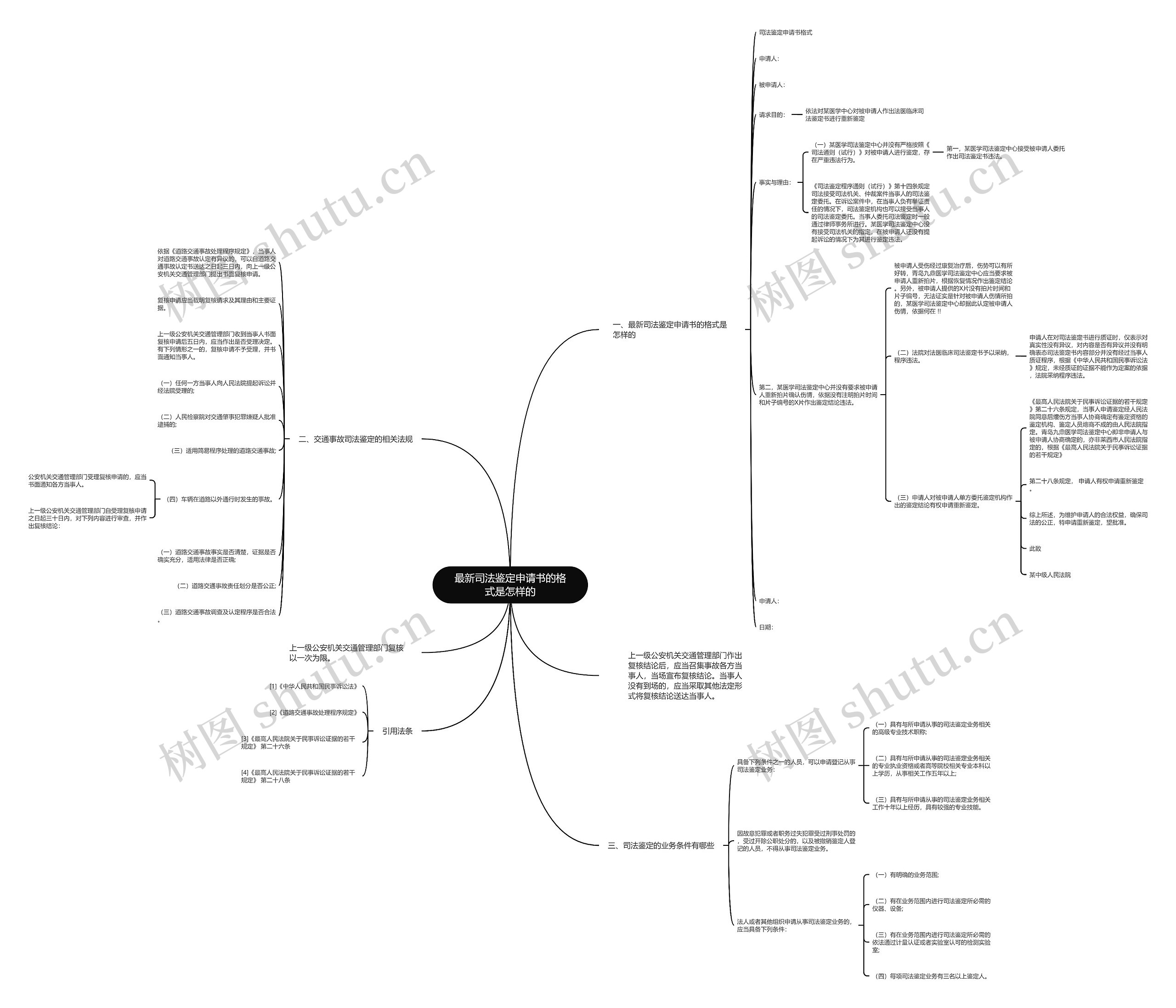 最新司法鉴定申请书的格式是怎样的 最新司法鉴定申请书的格式是怎样的