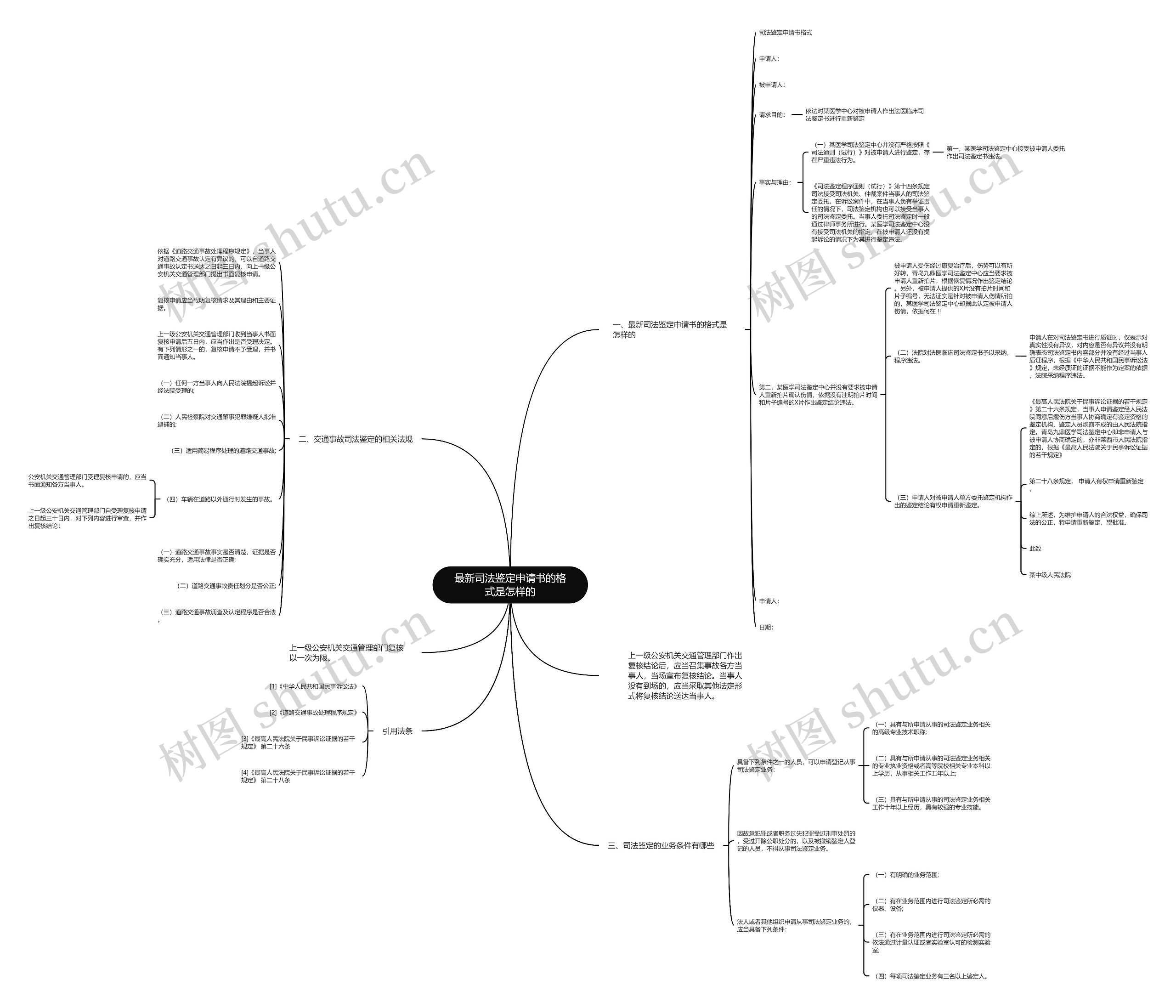 最新司法鉴定申请书的格式是怎样的思维导图