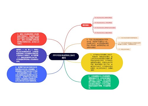 2012司法考试刑诉之执行期间