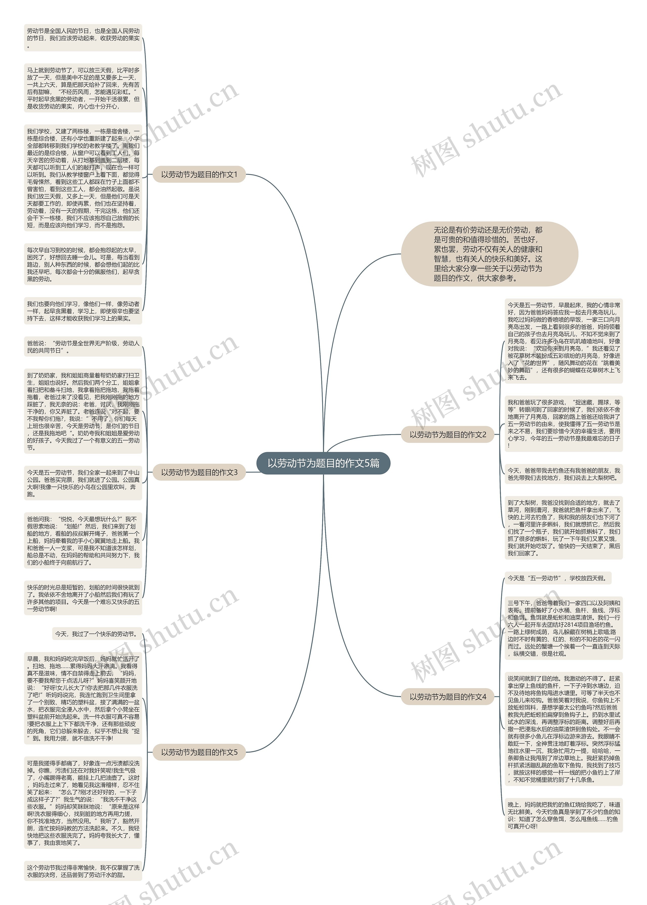 以劳动节为题目的作文5篇思维导图