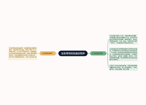 法医毒物检验鉴定程序