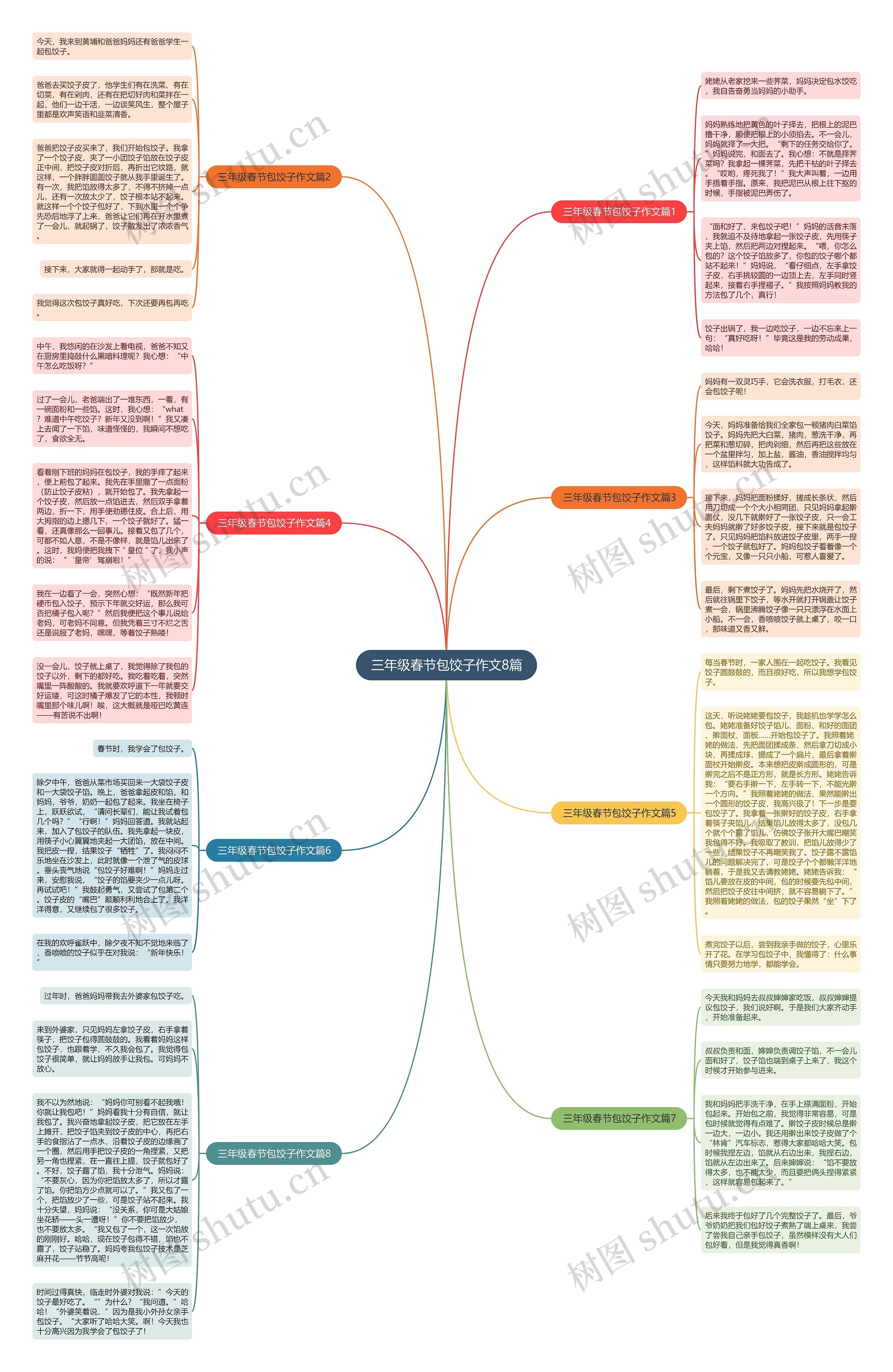 三年级春节包饺子作文8篇思维导图
