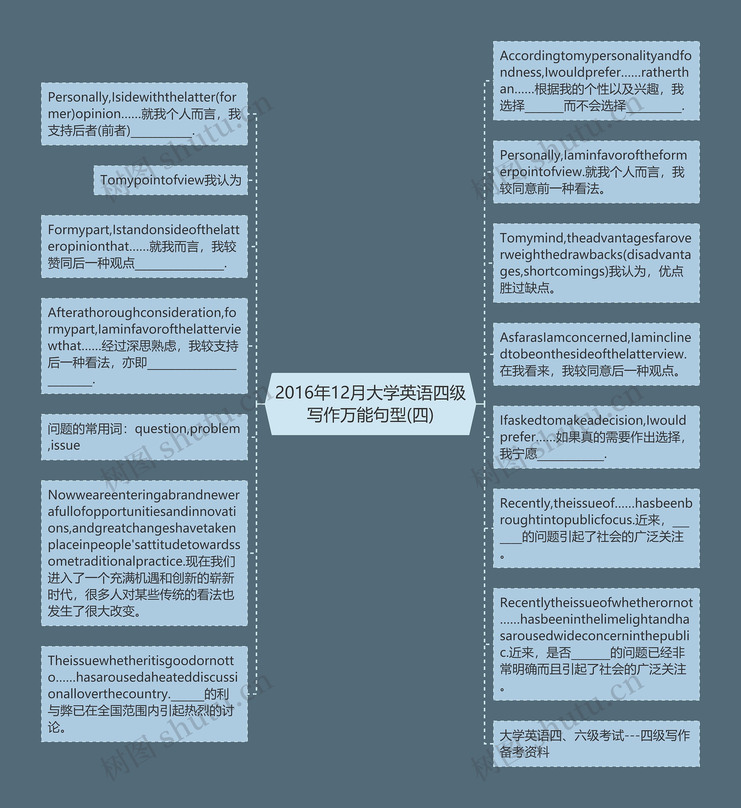 2016年12月大学英语四级写作万能句型(四)思维导图