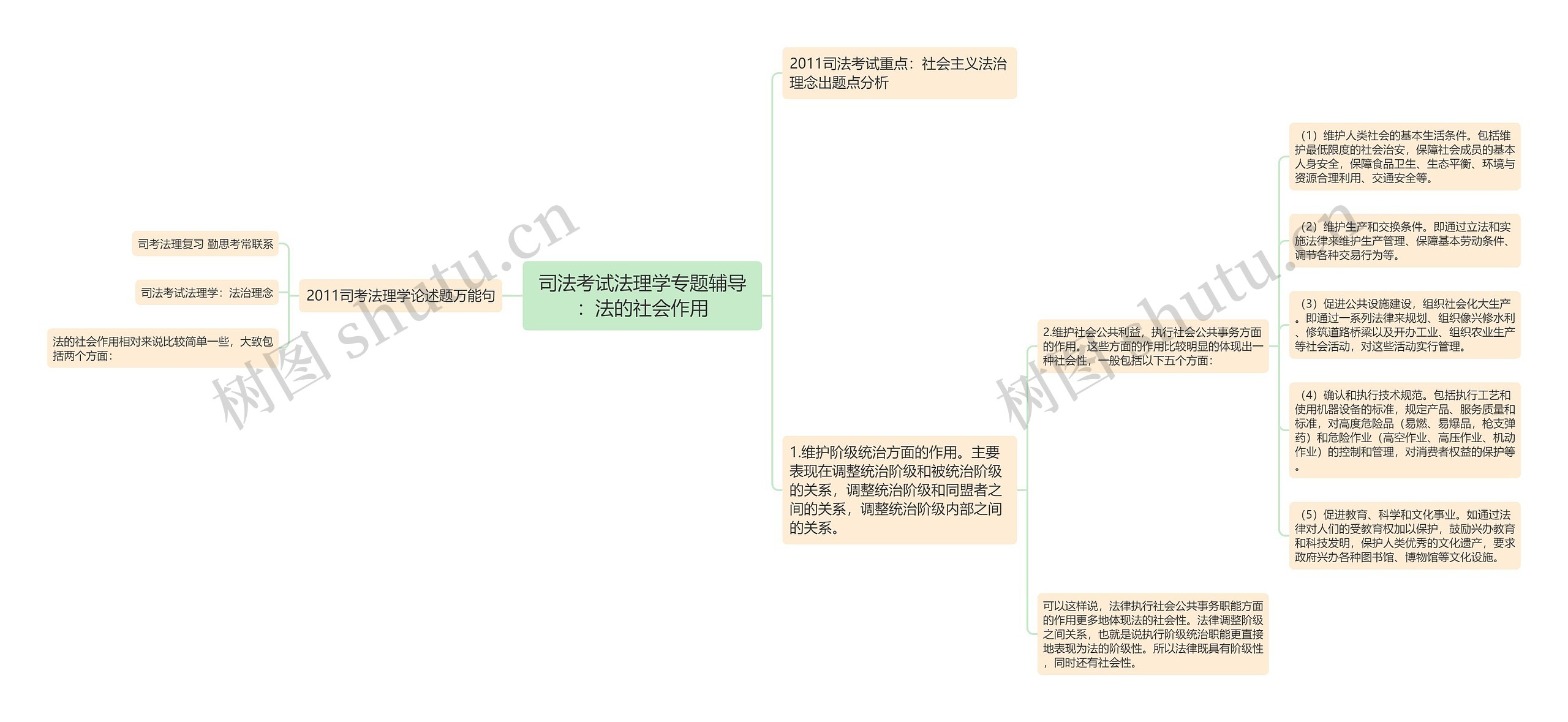 司法考试法理学专题辅导：法的社会作用