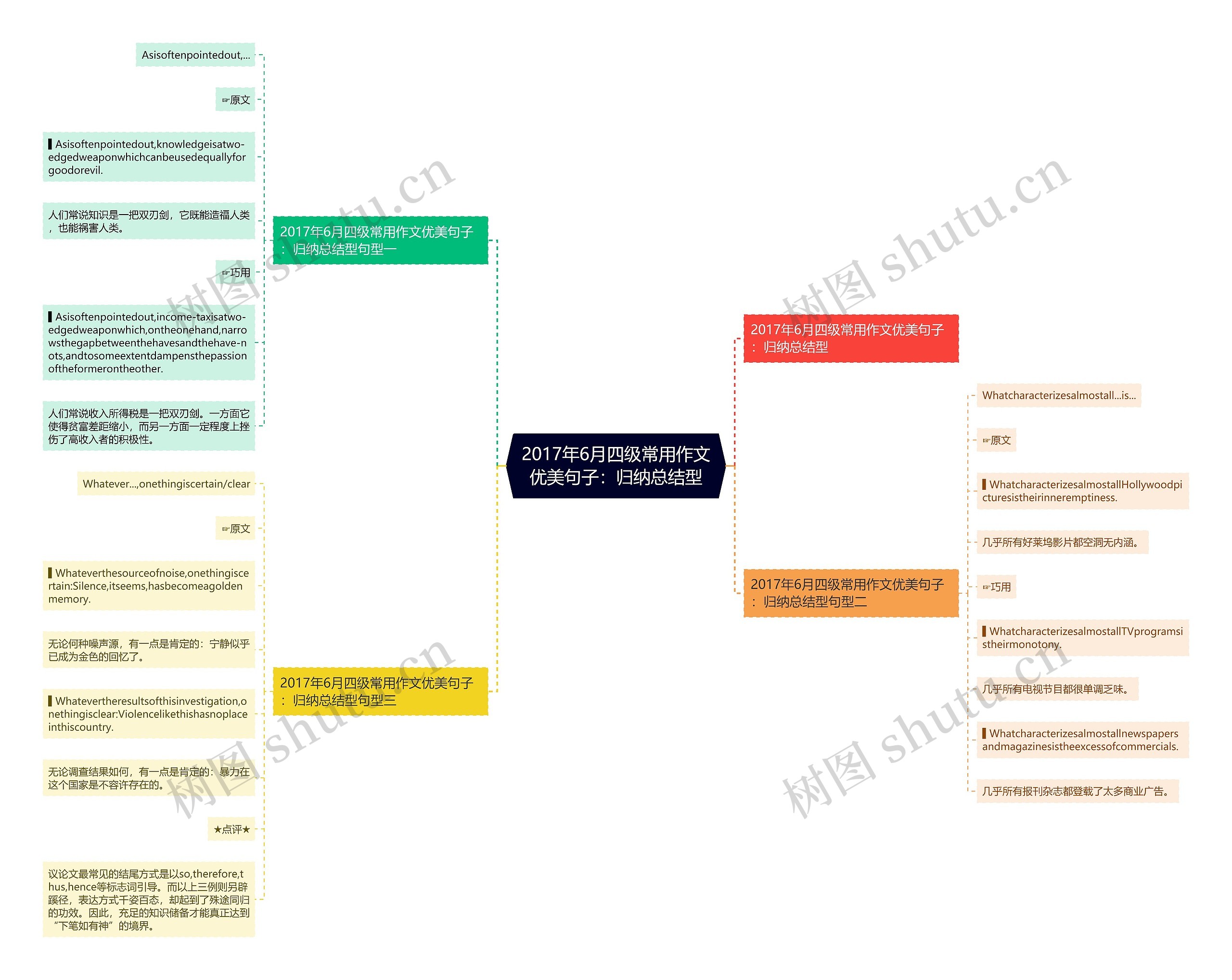 2017年6月四级常用作文优美句子:归纳总结型 2017年6月四级常用作文优美句子:归纳总结型