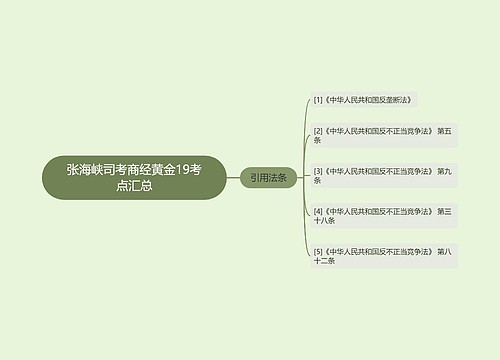 张海峡司考商经黄金19考点汇总