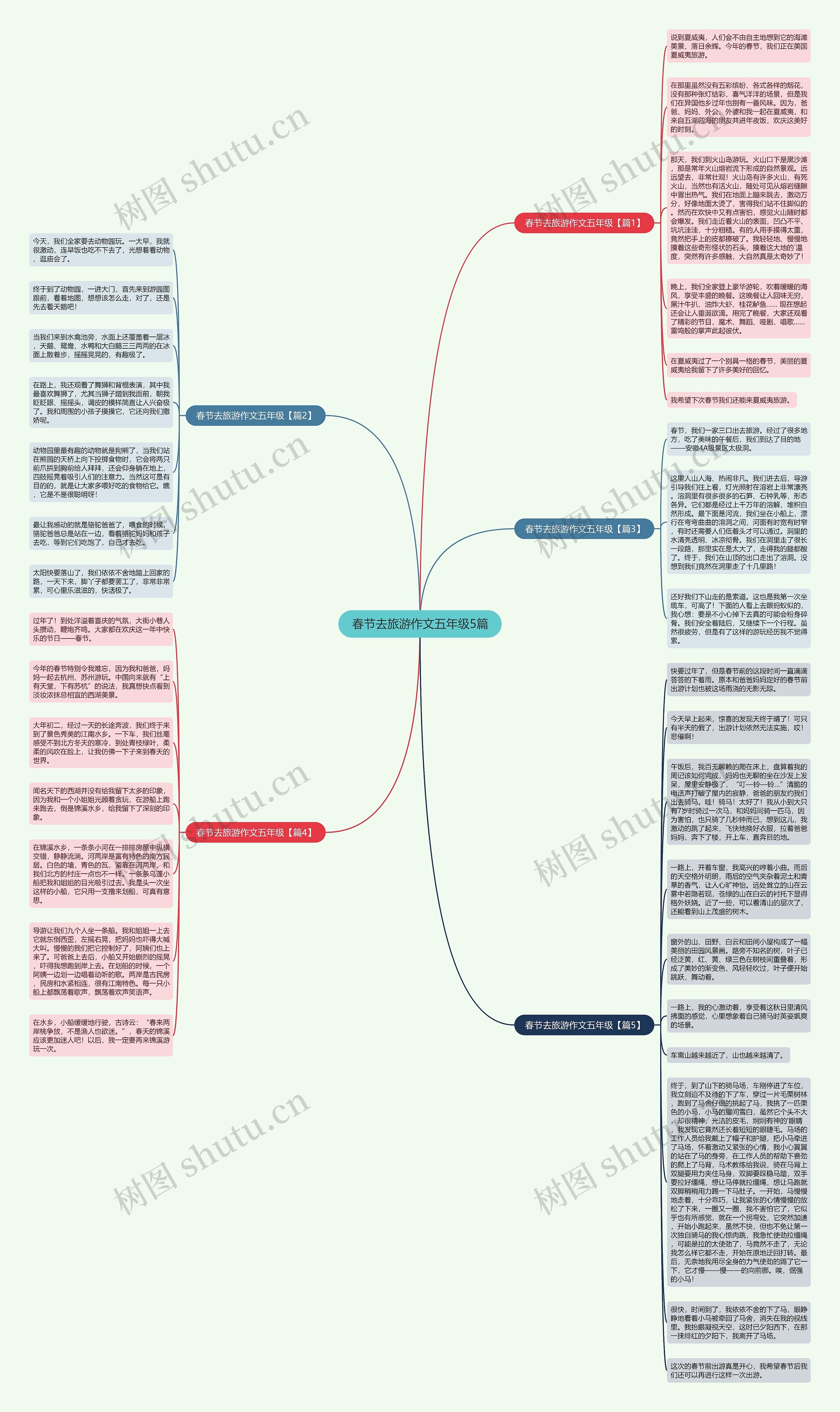 春节去旅游作文五年级5篇思维导图