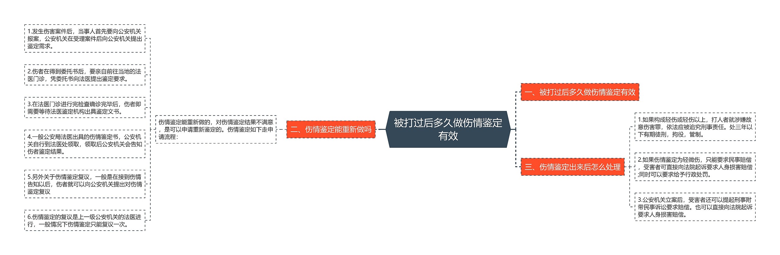 被打过后多久做伤情鉴定有效 被打过后多久做伤情鉴定有效