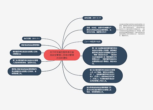 关于印发餐饮服务单位食品安全管理人员培训管理办法的通知