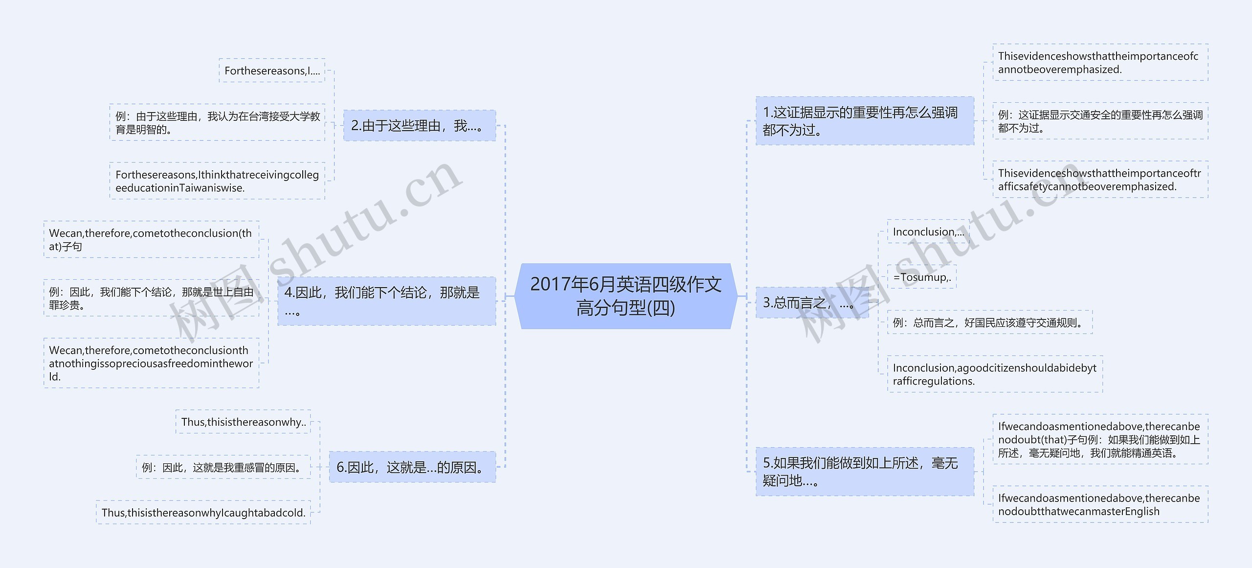 2017年6月英语四级作文高分句型(四)