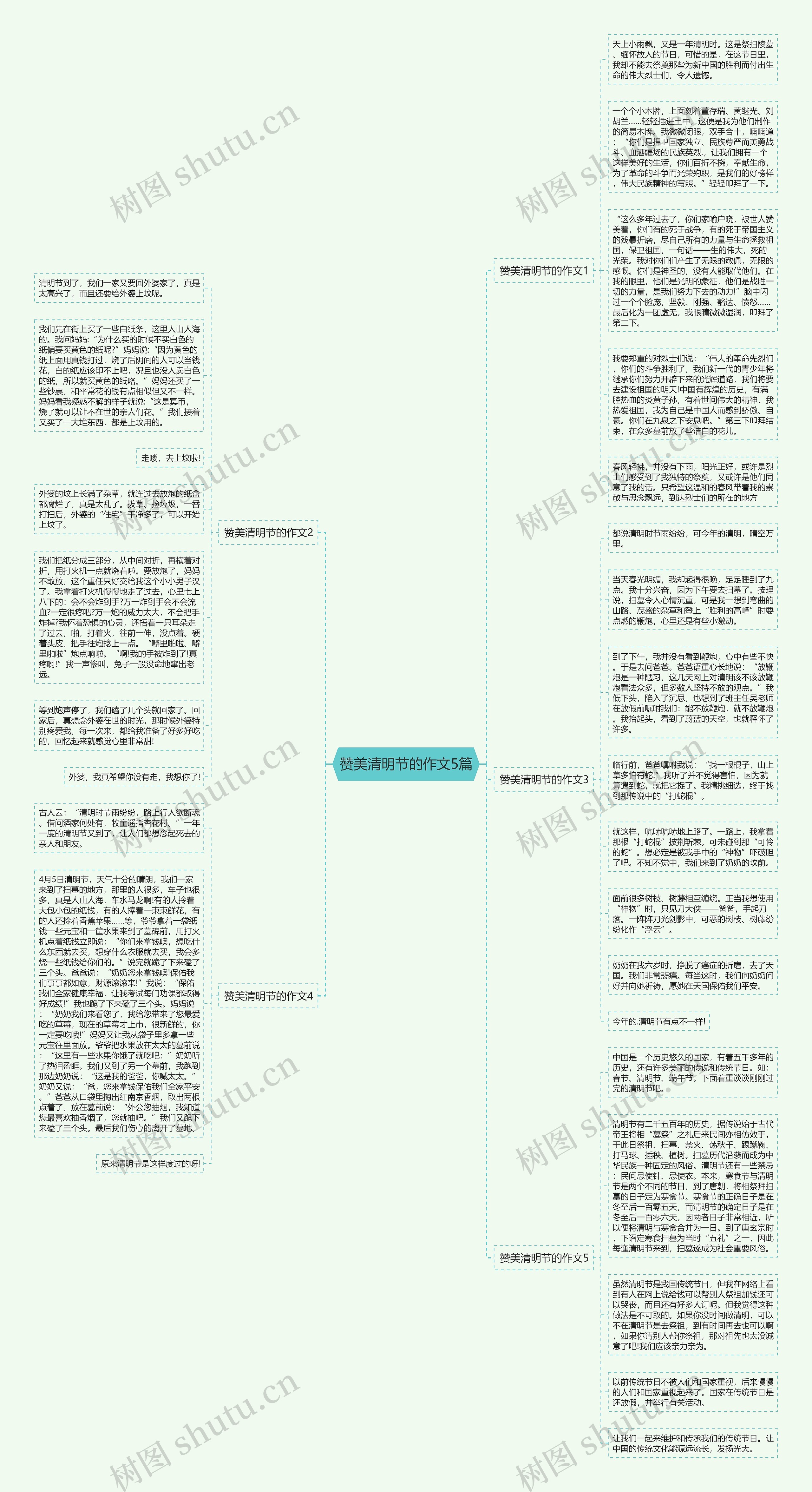 赞美清明节的作文5篇思维导图