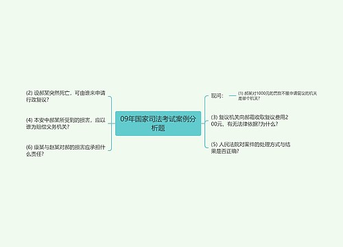 09年国家司法考试案例分析题