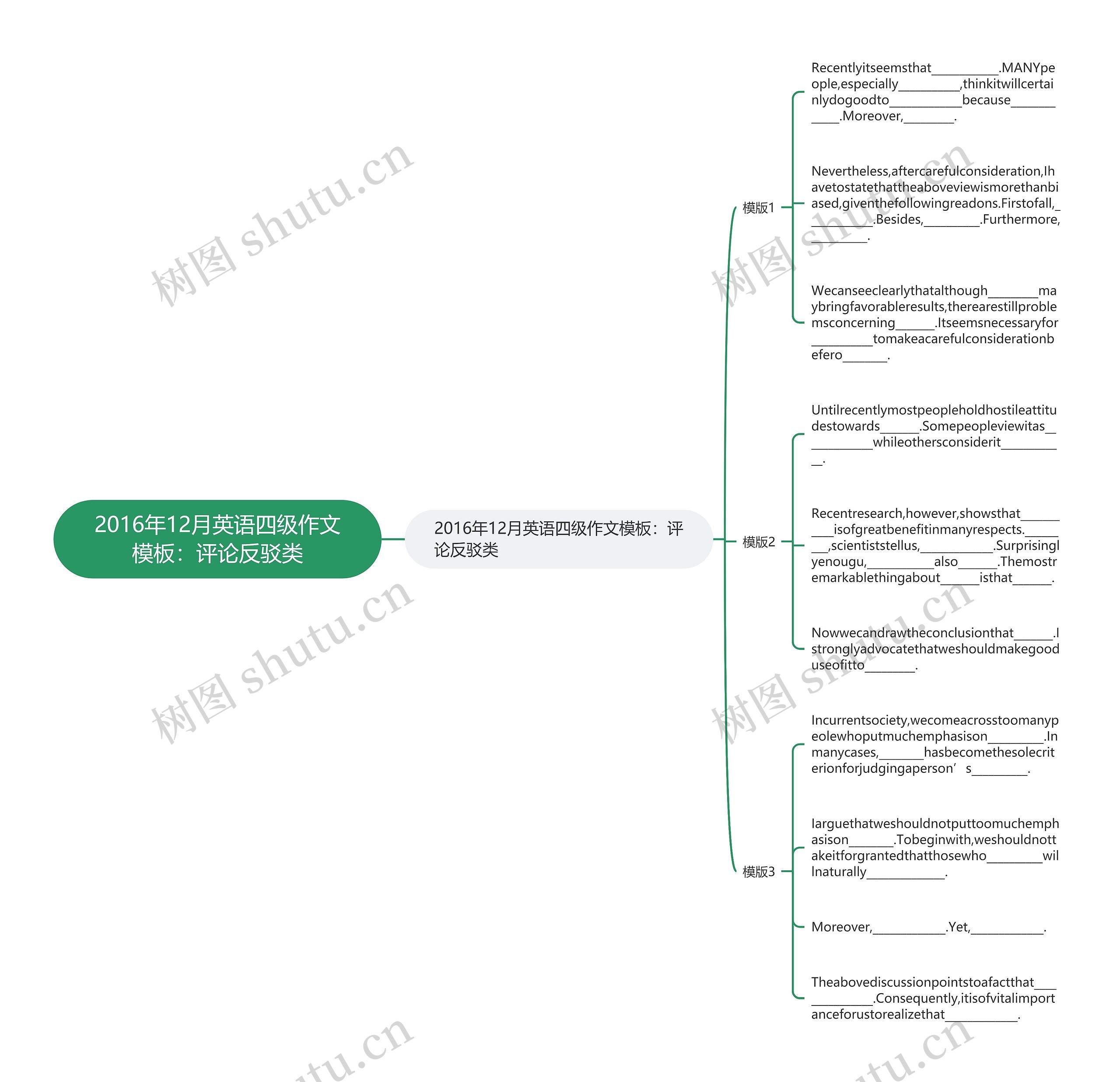 2016年12月英语四级作文模板:评论反驳类 2016年12月英语四级作文模板:评论反驳类