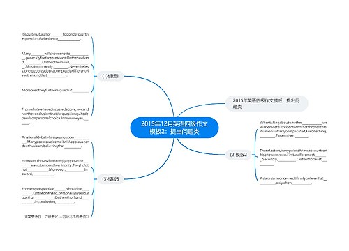 2015年12月英语四级作文模板2：提出问题类