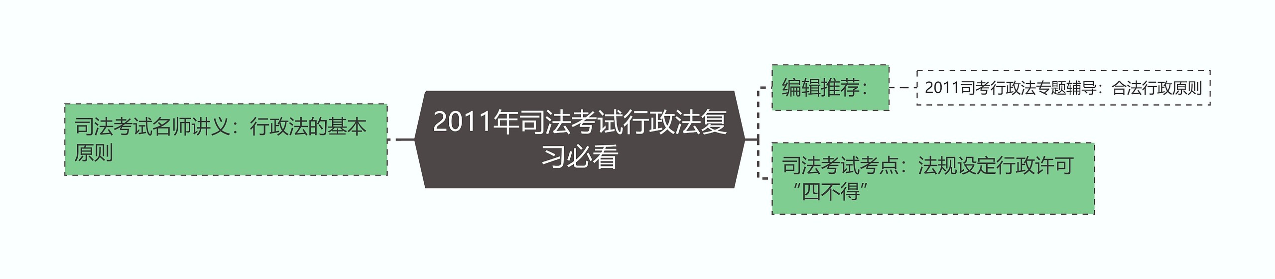 2011年司法考试行政法复习必看