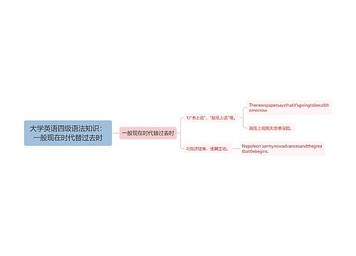 大学英语四级语法知识：一般现在时代替过去时