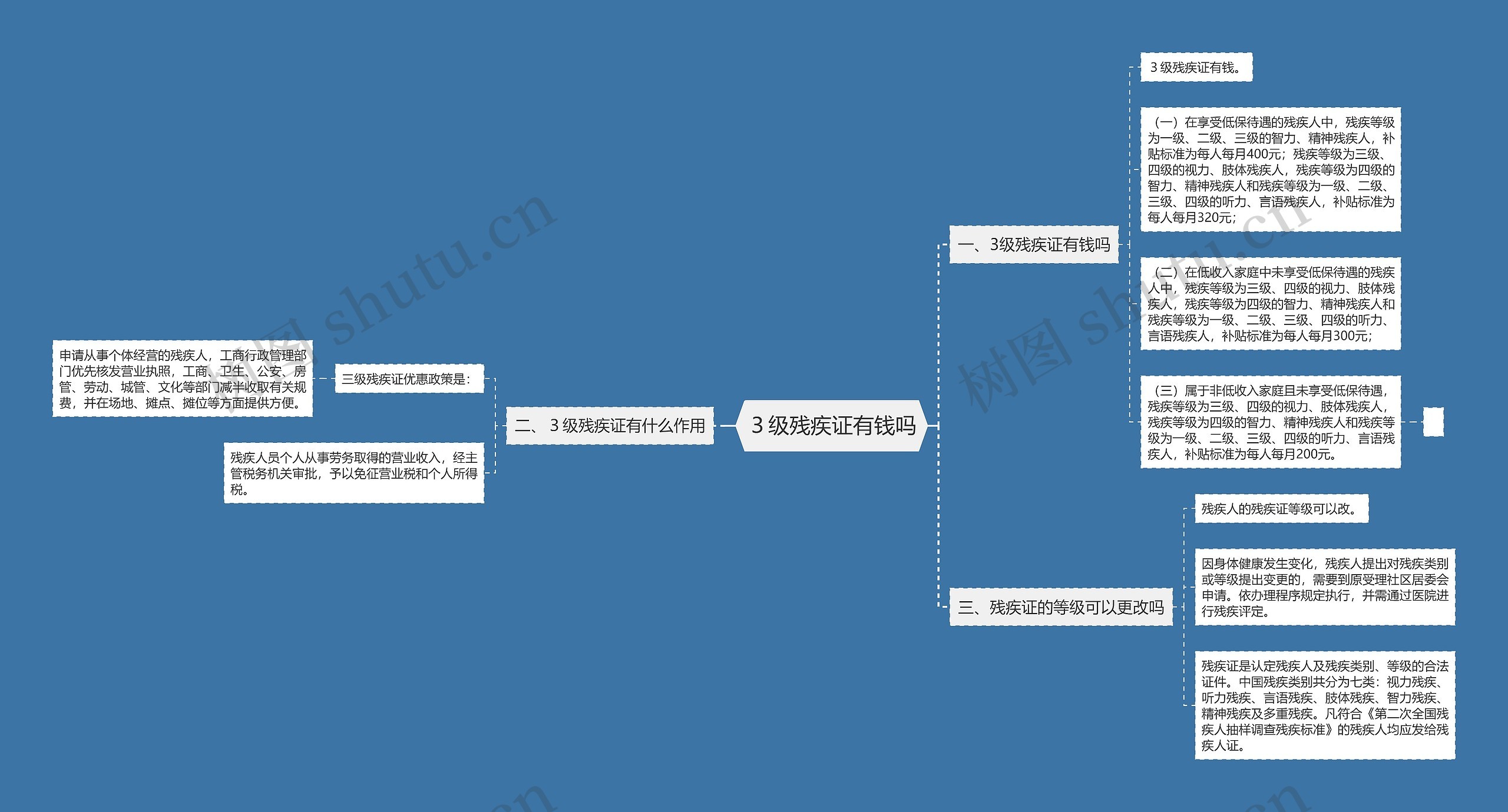 ３级残疾证有钱吗思维导图
