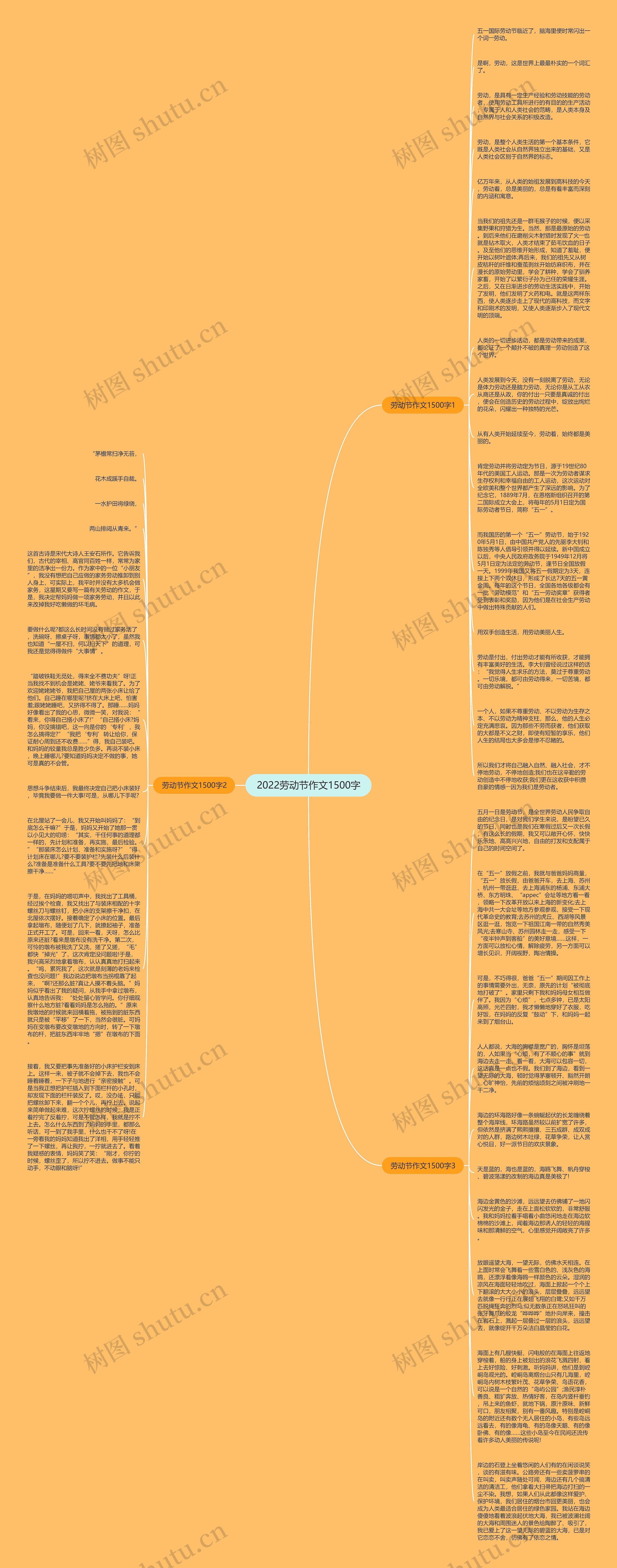2022劳动节作文1500字思维导图
