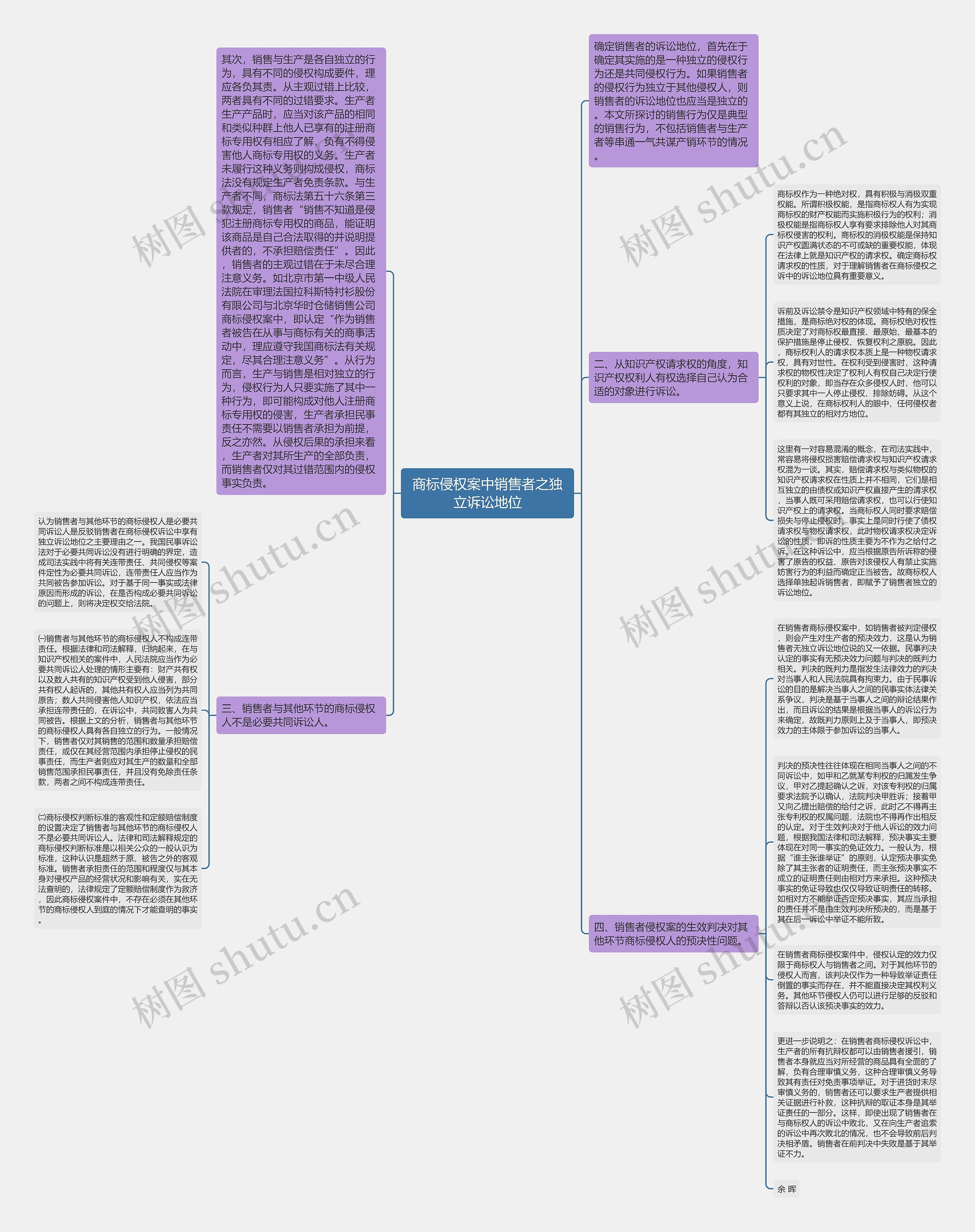 商标侵权案中销售者之独立诉讼地位思维导图