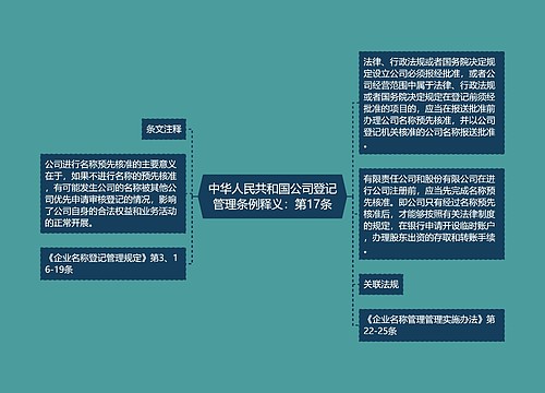 中华人民共和国公司登记管理条例释义：第17条