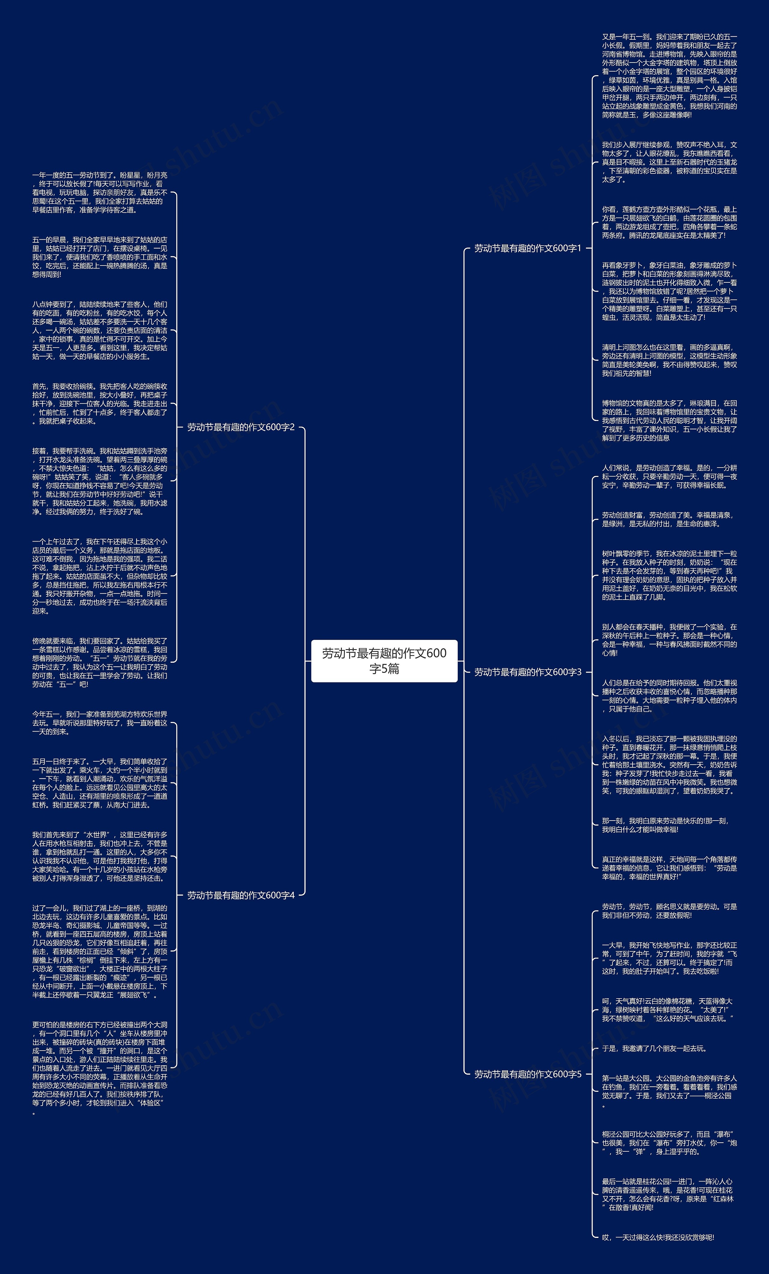 劳动节最有趣的作文600字5篇思维导图