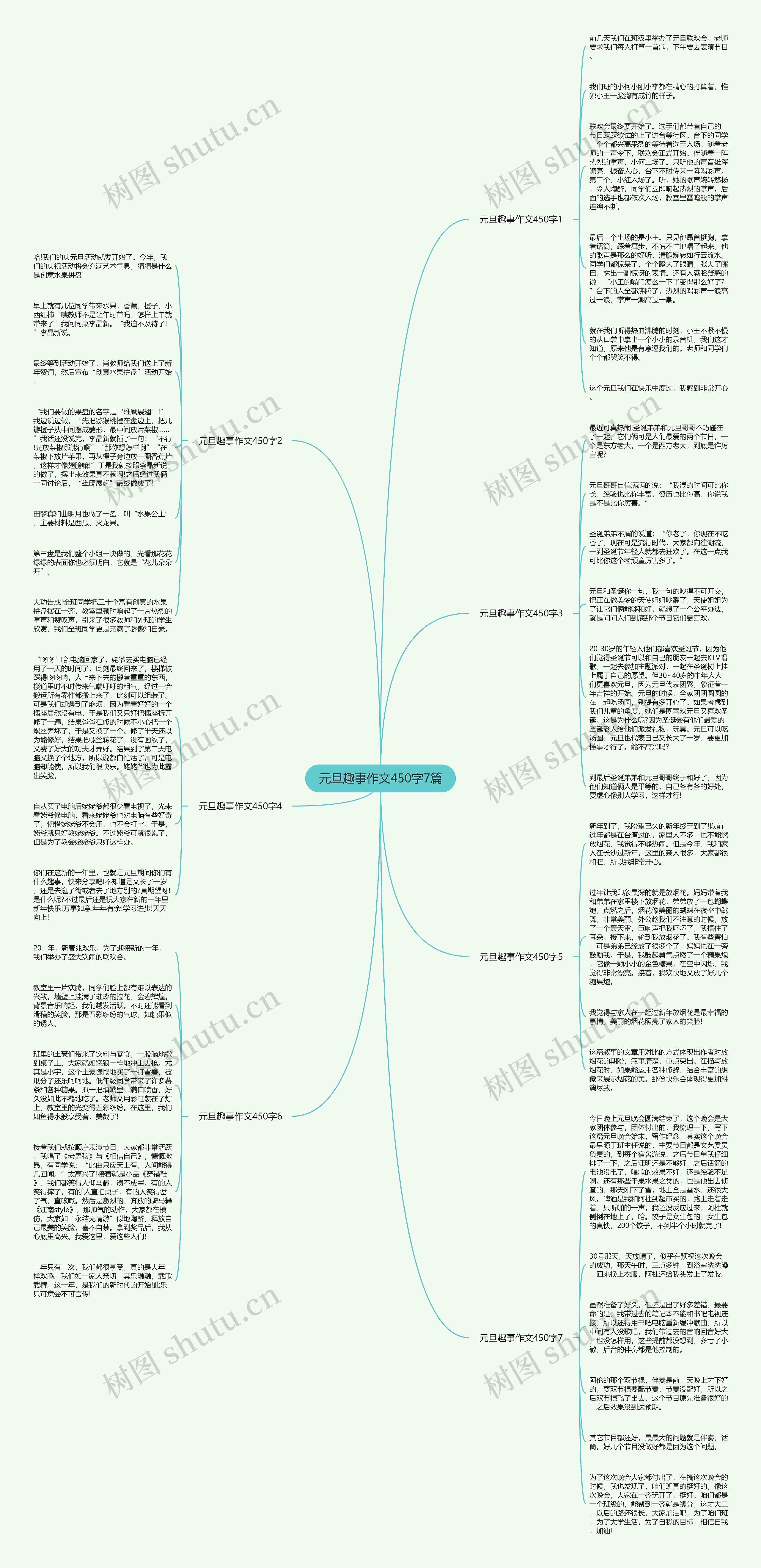 元旦趣事作文450字7篇思维导图