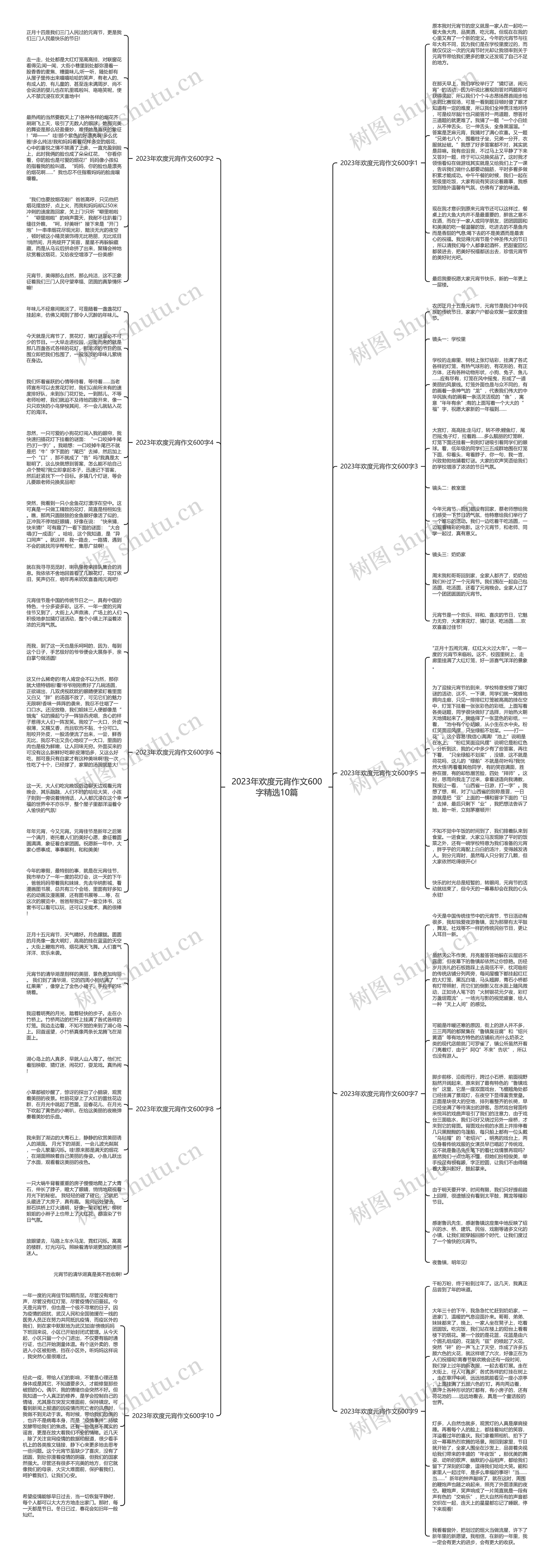 2023年欢度元宵作文600字精选10篇思维导图