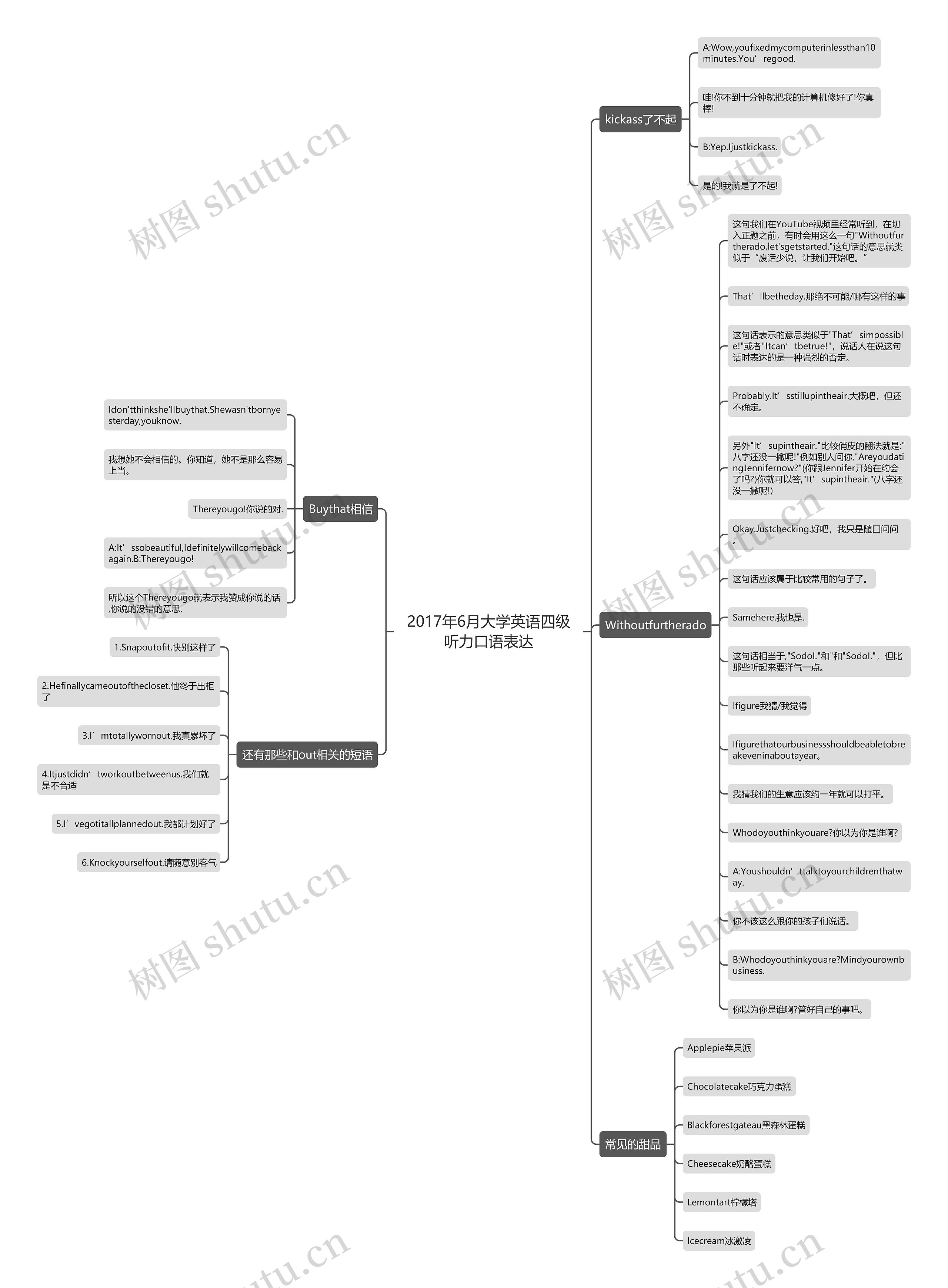 2017年6月大学英语四级听力口语表达思维导图