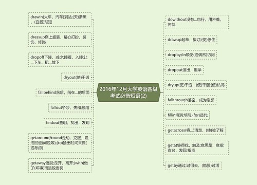 2016年12月大学英语四级考试必备短语(2)