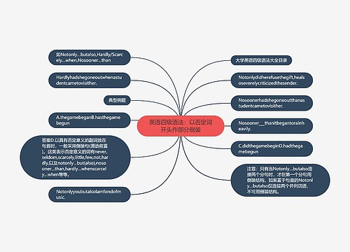 英语四级语法：以否定词开头作部分倒装