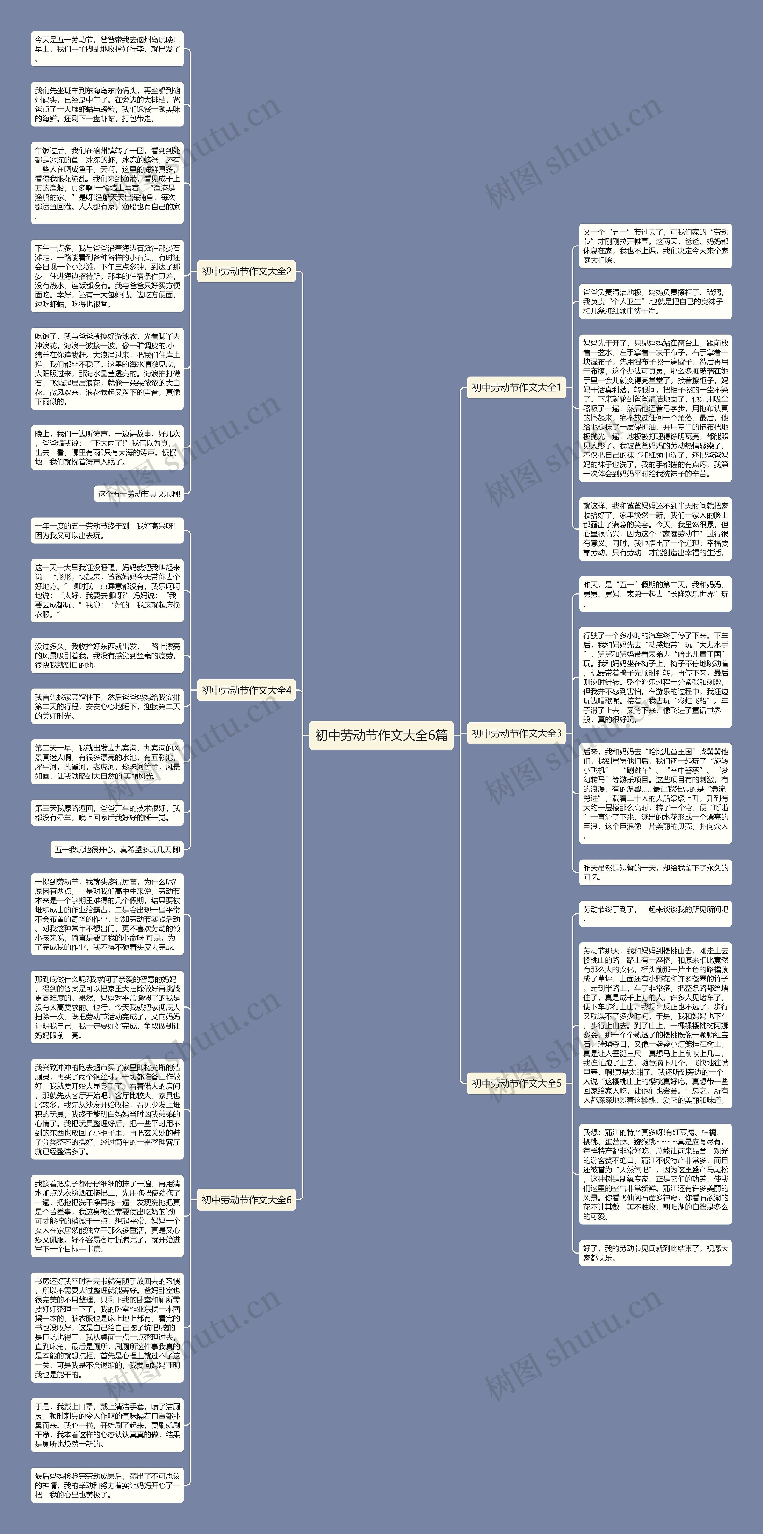 初中劳动节作文大全6篇思维导图