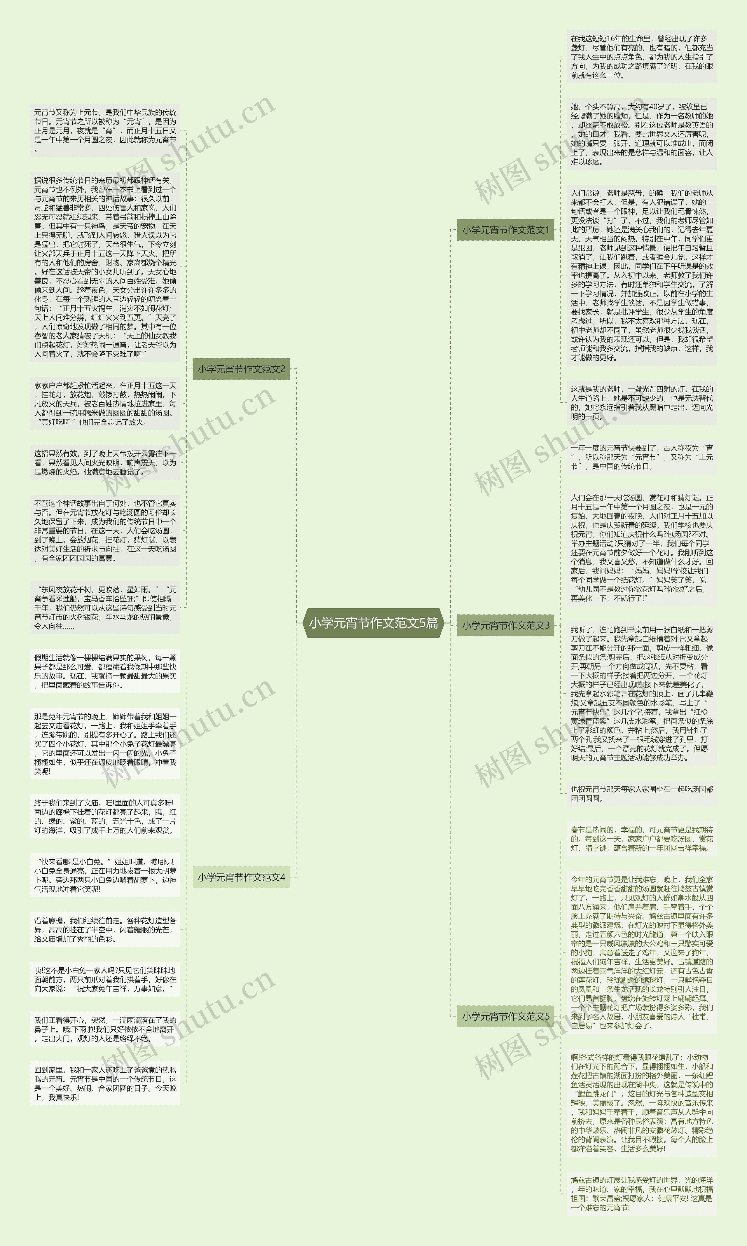 小学元宵节作文范文5篇思维导图