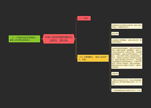 中华人民共和国刑事诉讼法释义：第32条