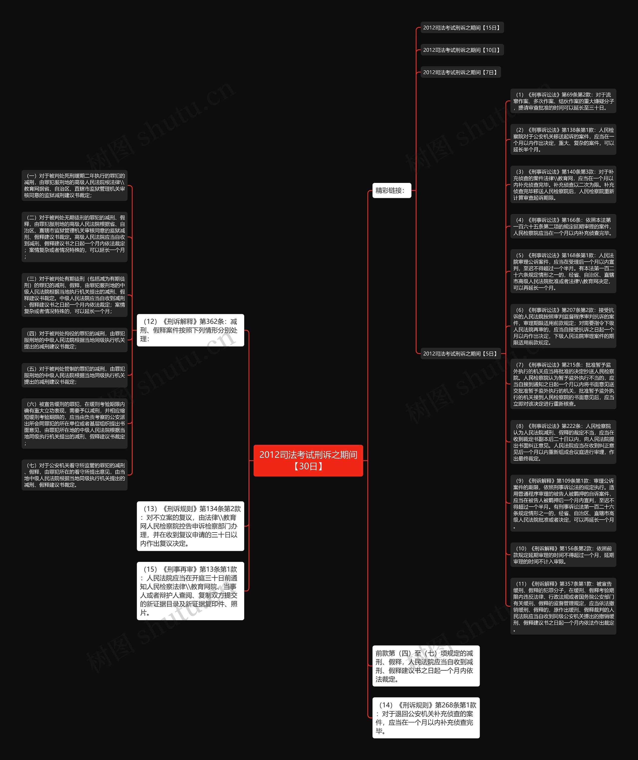 2012司法考试刑诉之期间【30日】思维导图高清图 2012司法考试刑诉之期间【30日】思维导图