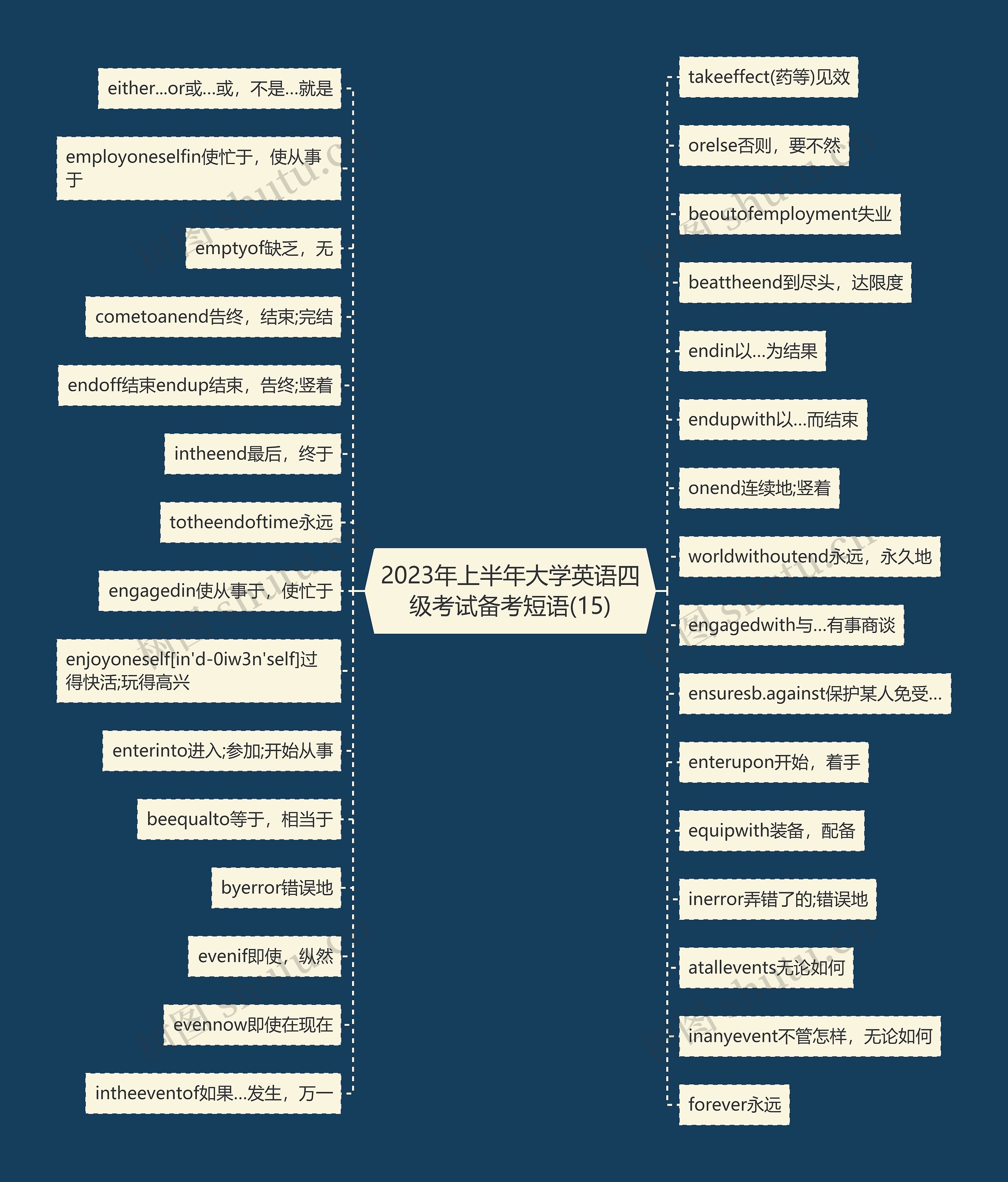 2023年上半年大学英语四级考试备考短语(15)