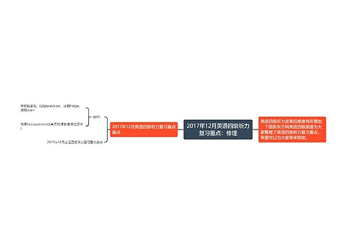 2017年12月英语四级听力复习重点：修理