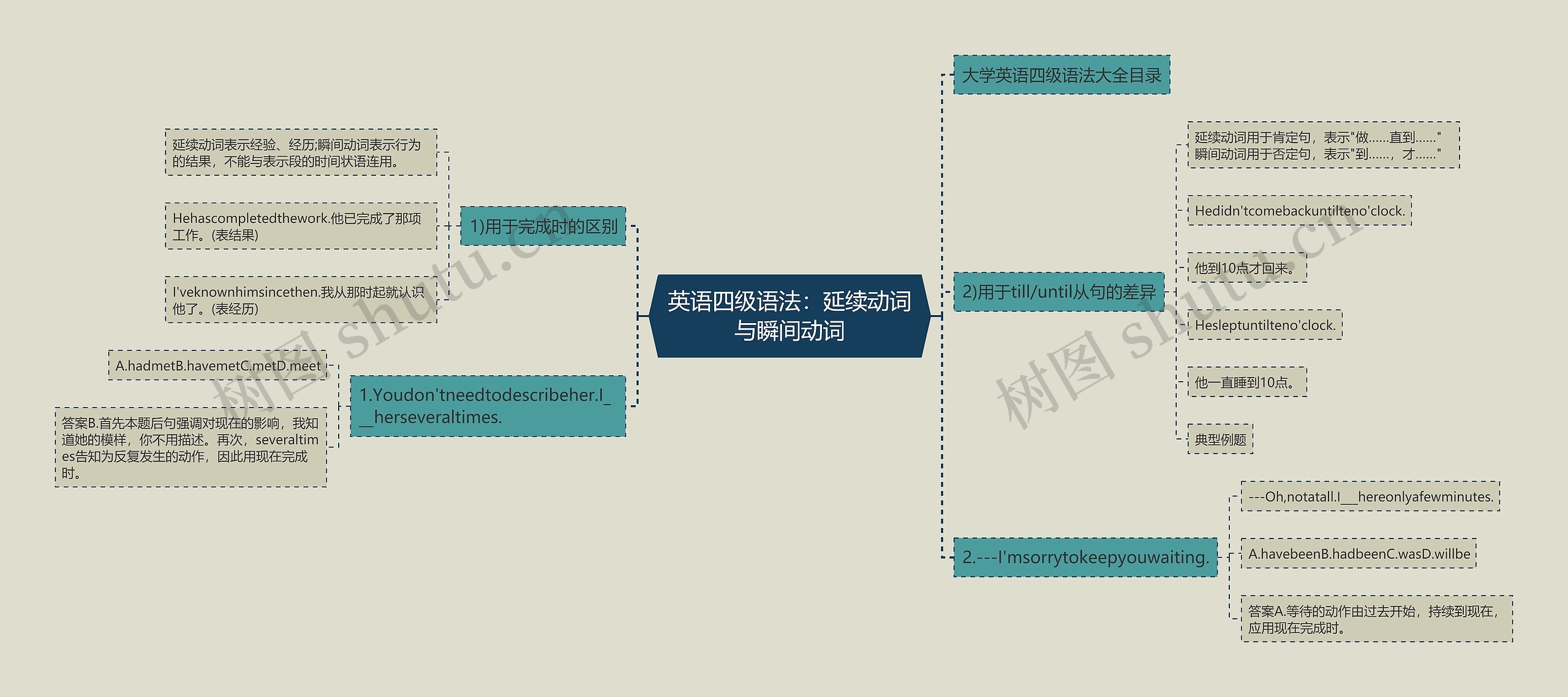 英语四级语法：延续动词与瞬间动词