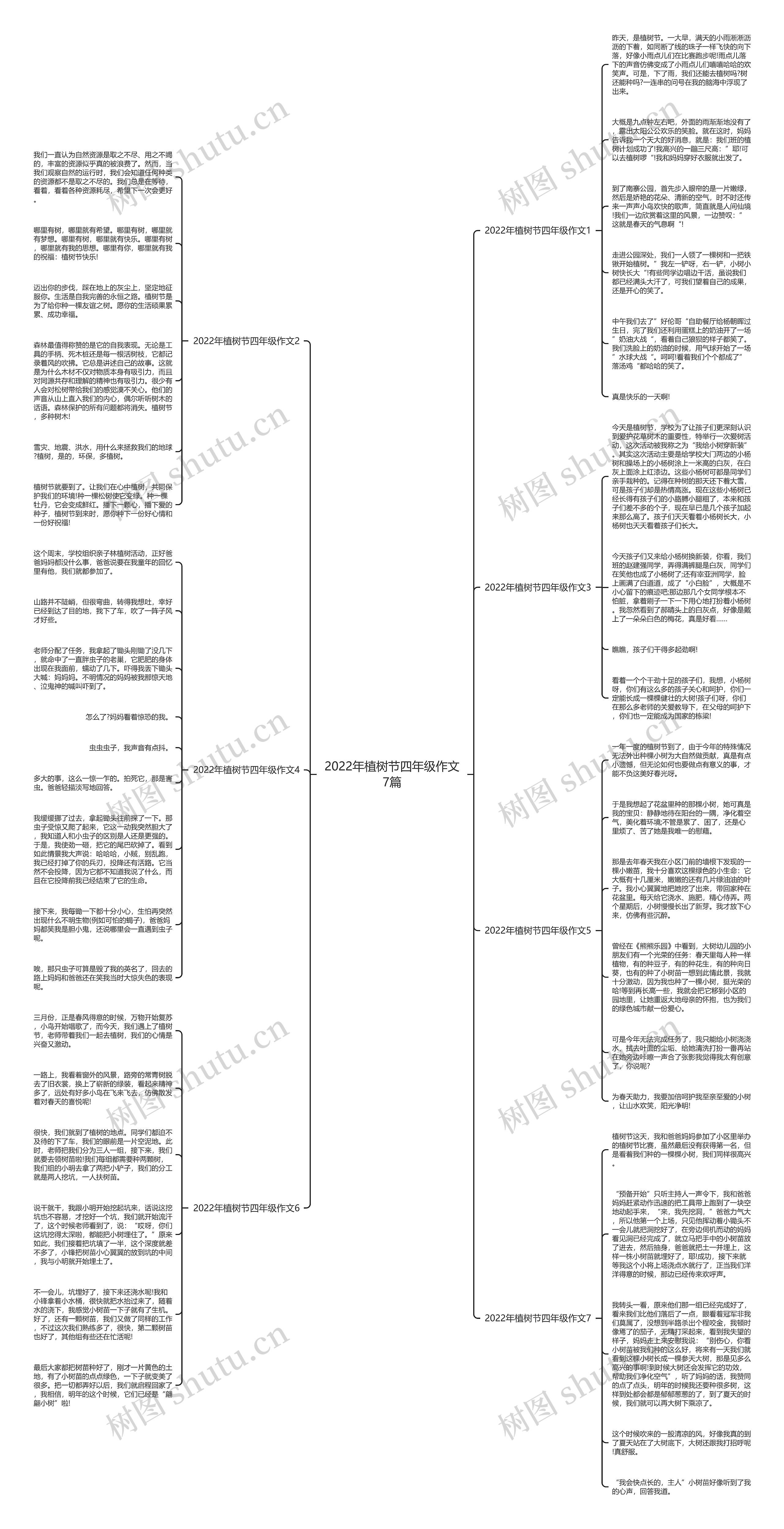 2022年植树节四年级作文7篇