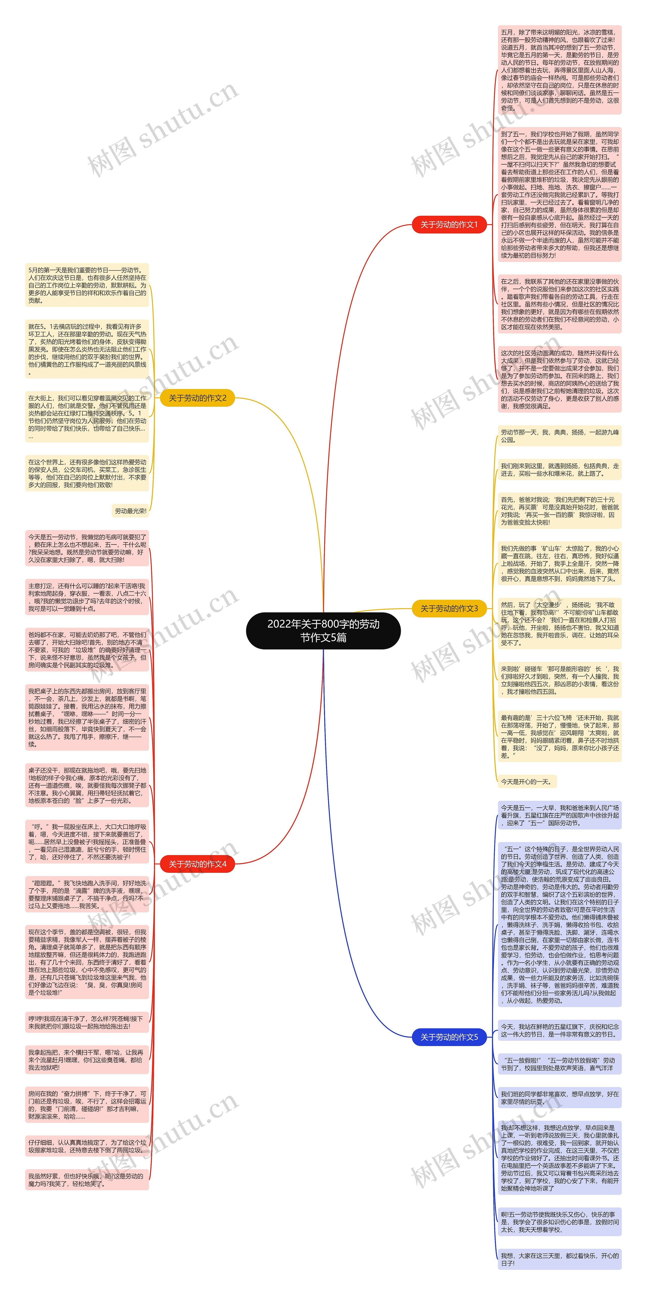 2022年关于800字的劳动节作文5篇思维导图