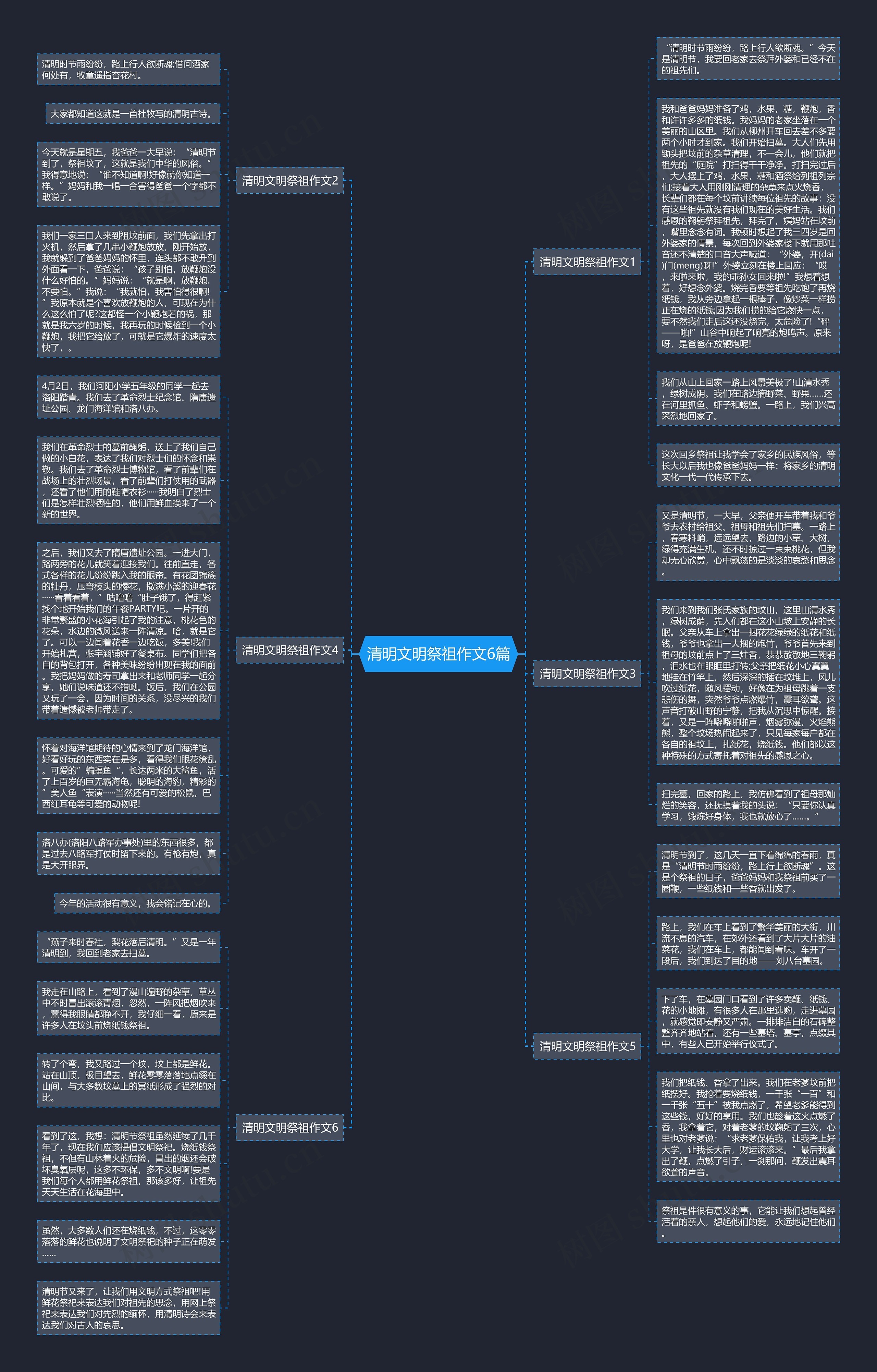 清明文明祭祖作文6篇思维导图