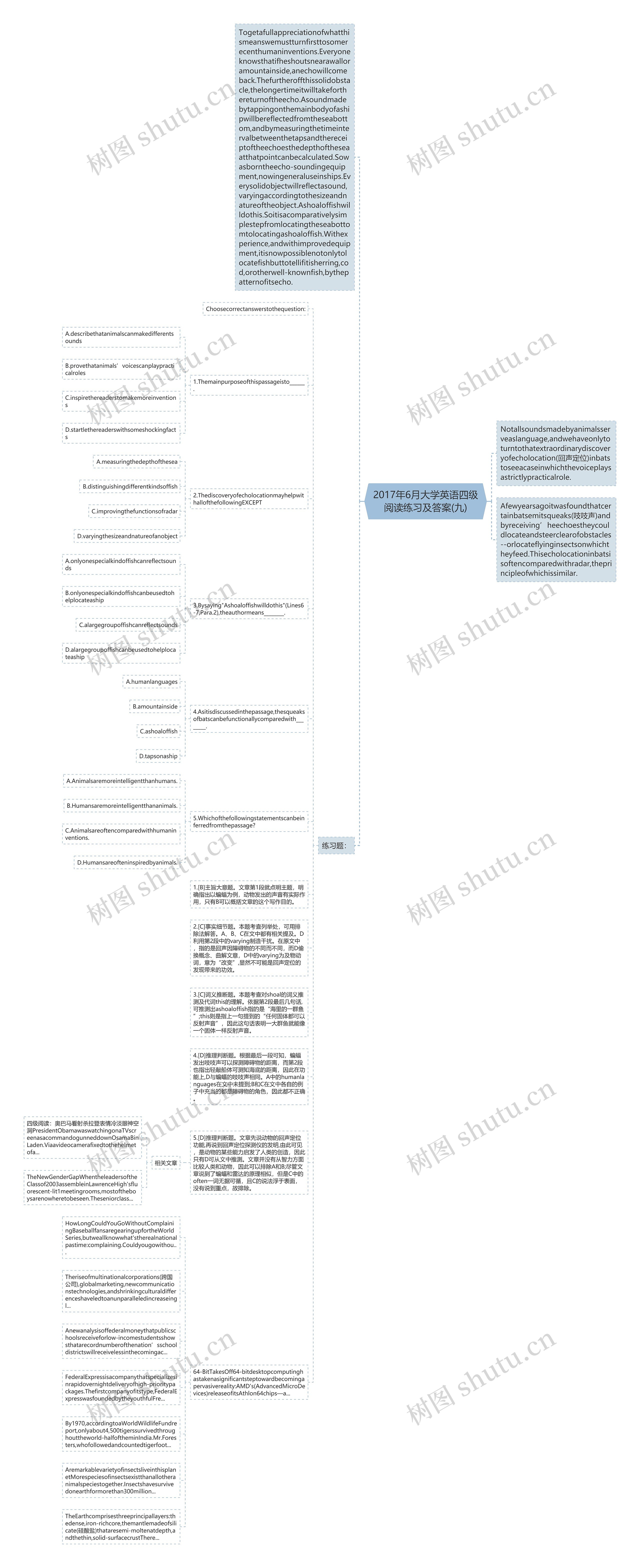 2017年6月大学英语四级阅读练习及答案(九)思维导图