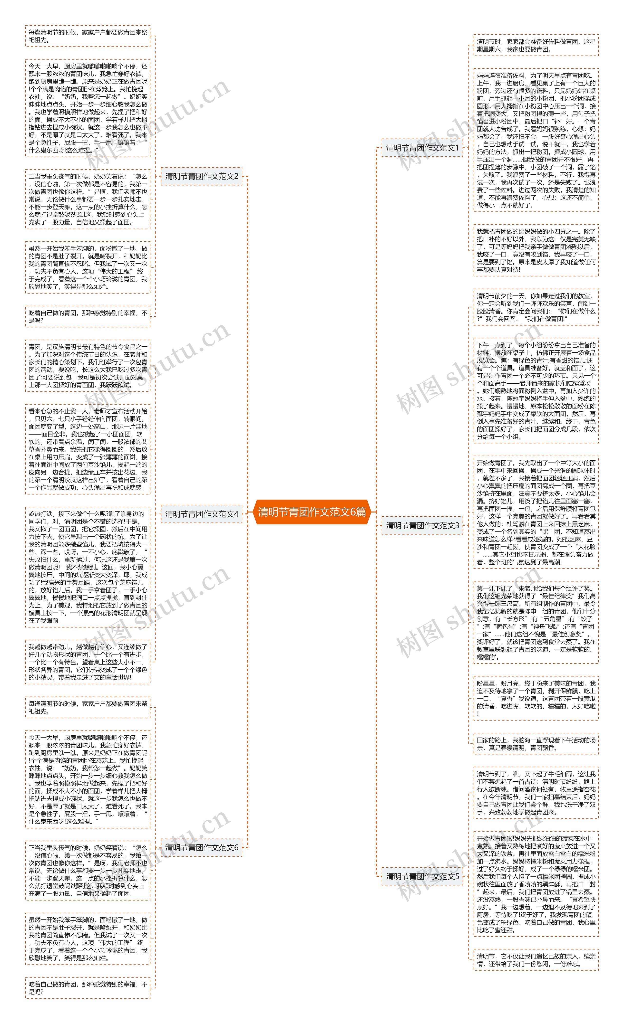 清明节青团作文范文6篇思维导图