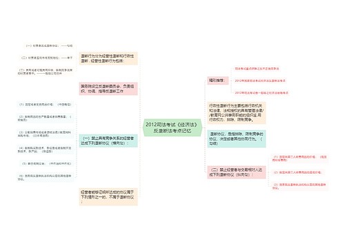 2012司法考试《经济法》反垄断法考点记忆