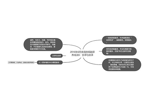 2016年6月英语四级翻译养成法6：分译与合译