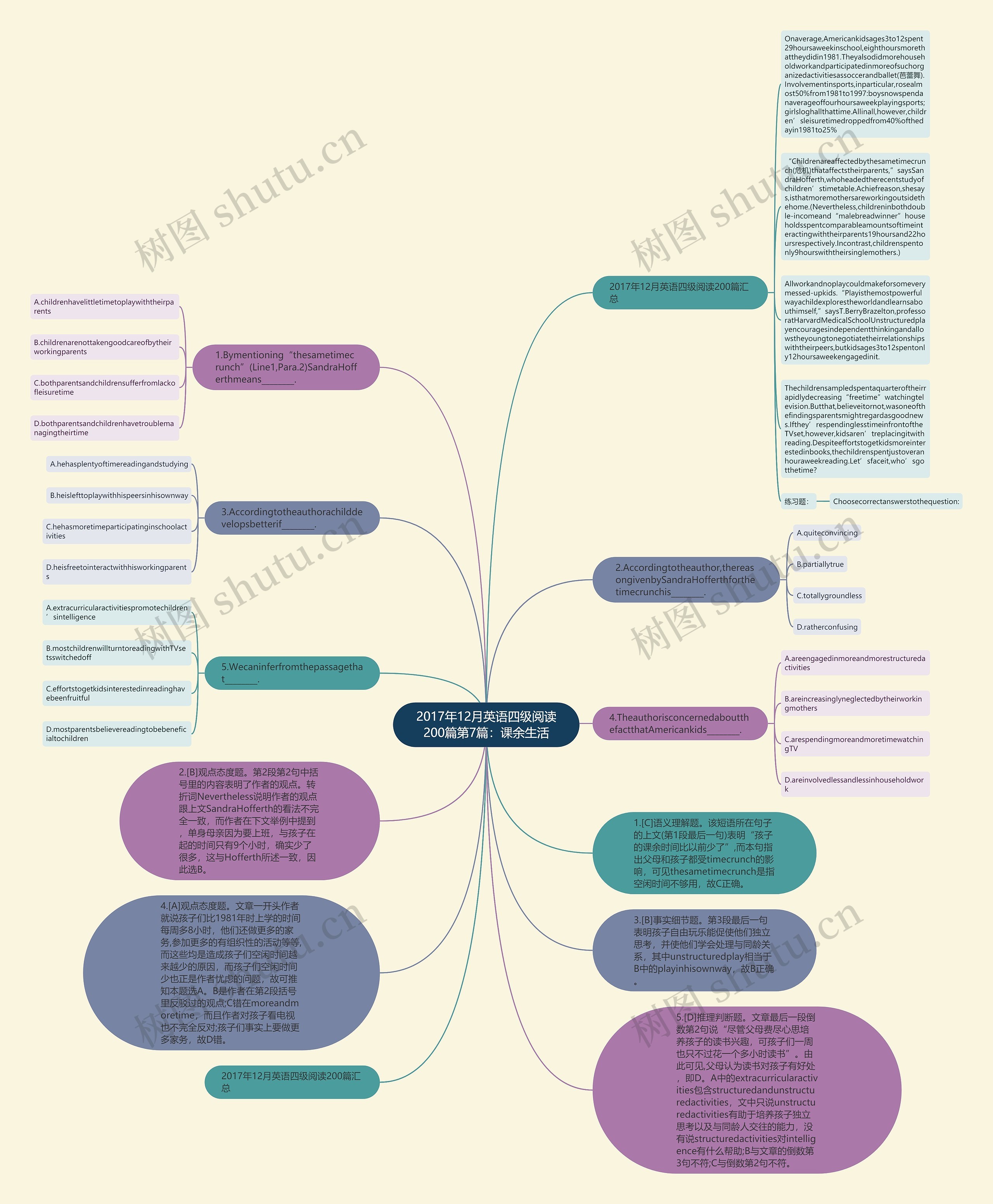 2017年12月英语四级阅读200篇第7篇：课余生活思维导图