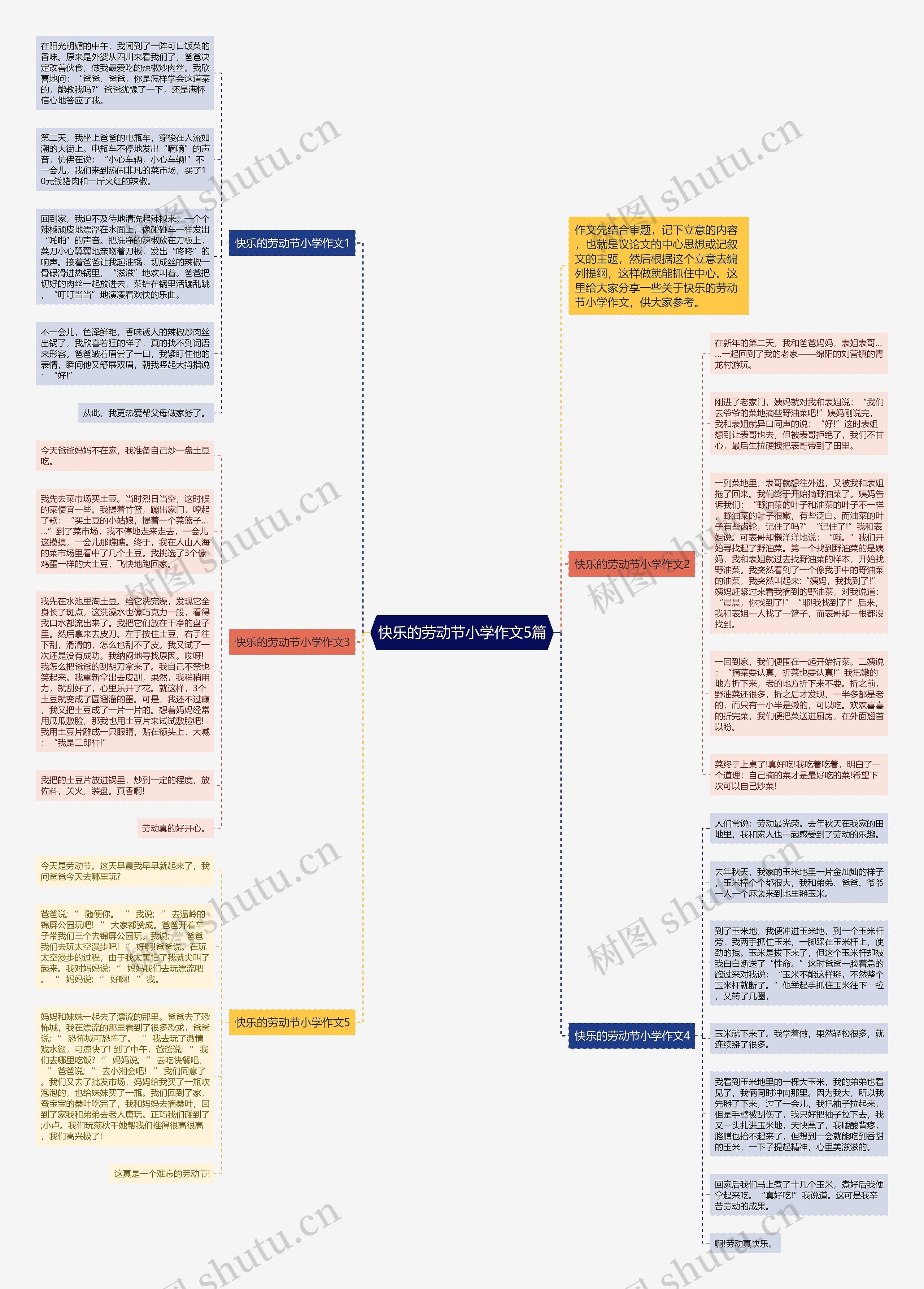 快乐的劳动节小学作文5篇思维导图