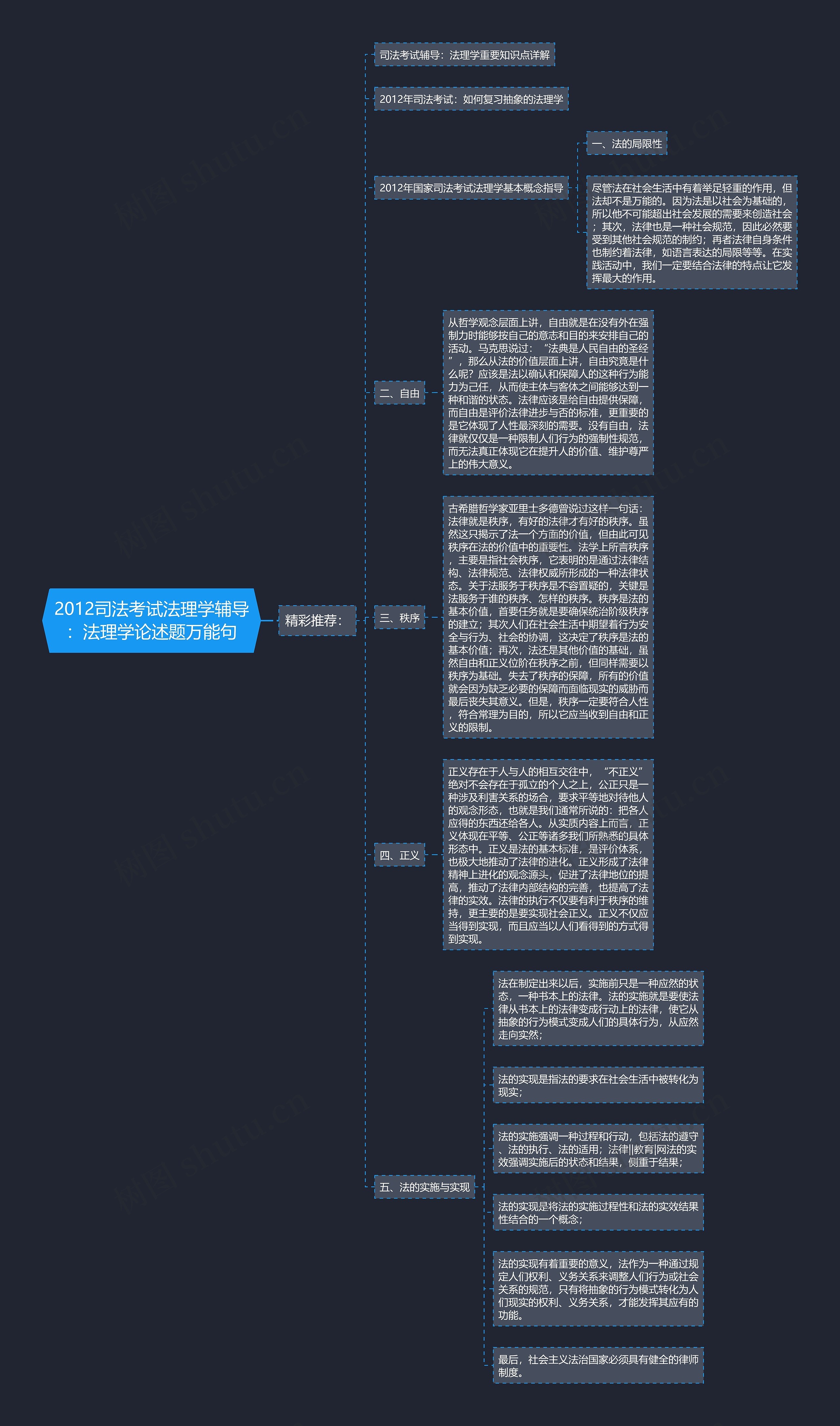 2012司法考试法理学辅导：法理学论述题万能句