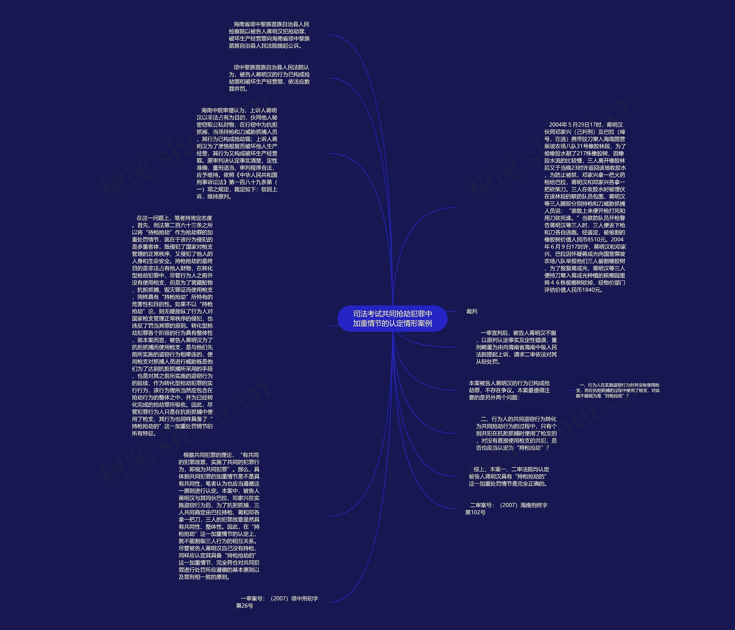 司法考试共同抢劫犯罪中加重情节的认定情形案例思维导图